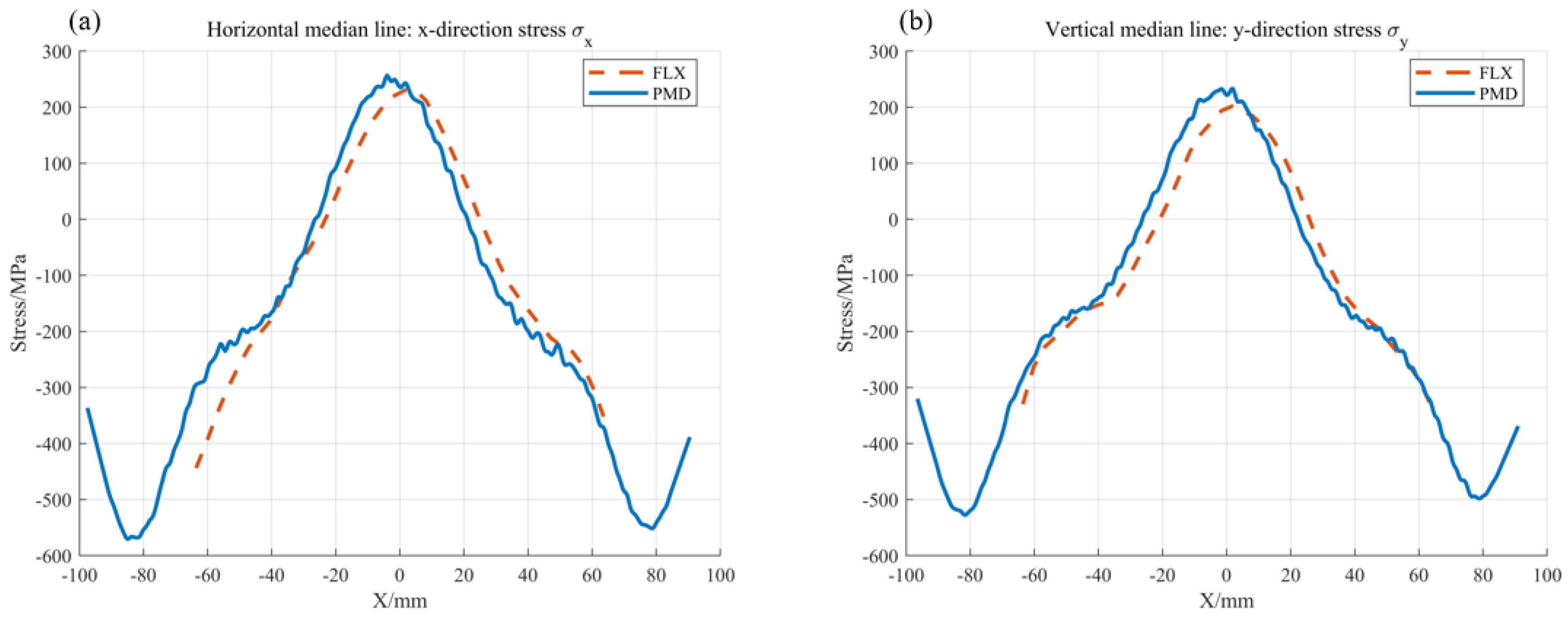 Sensors 25 07668 g026 Sensors 25 07668 g026