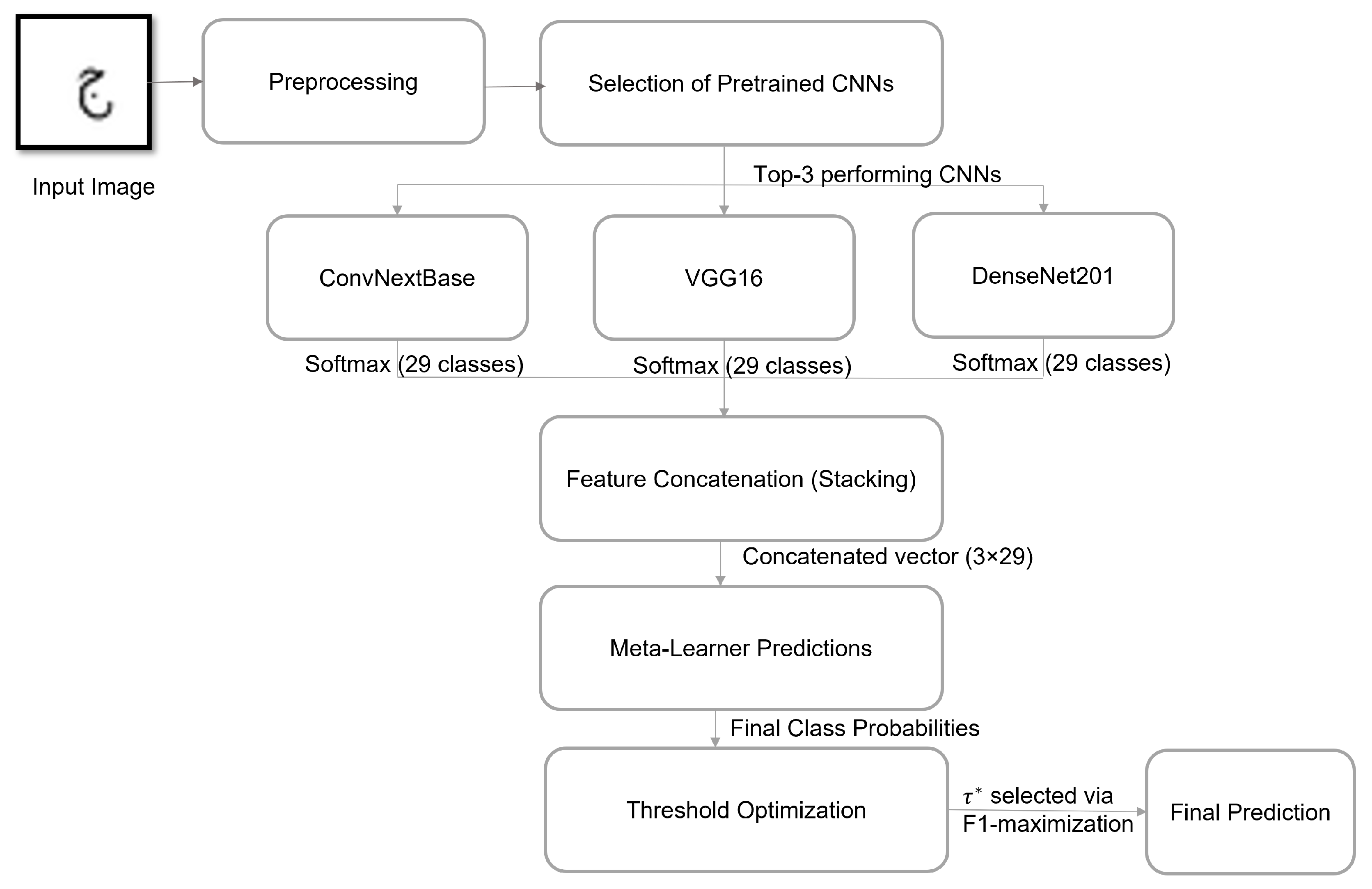 Sensors 25 07671 g002