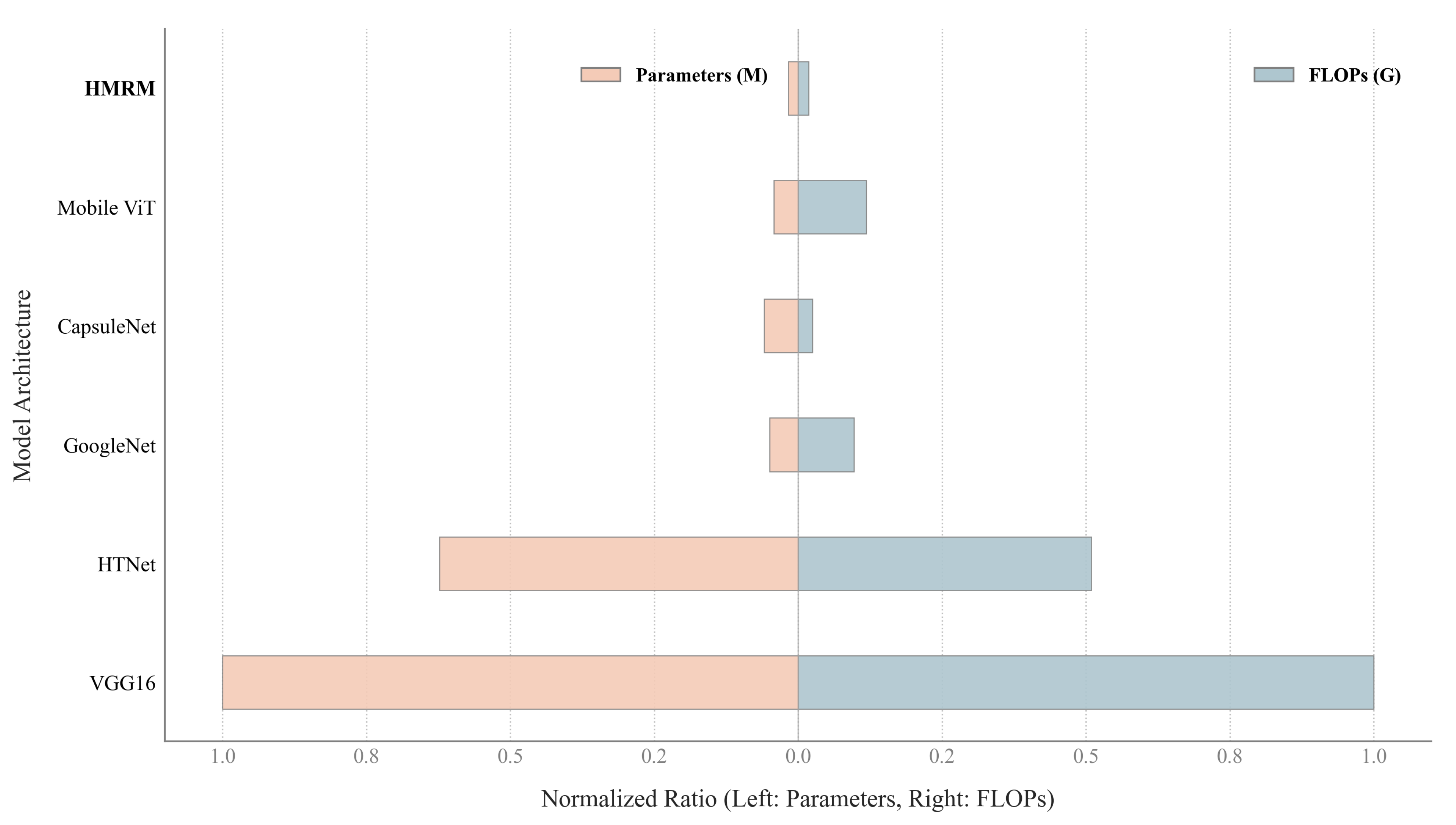 Sensors 25 07672 g006