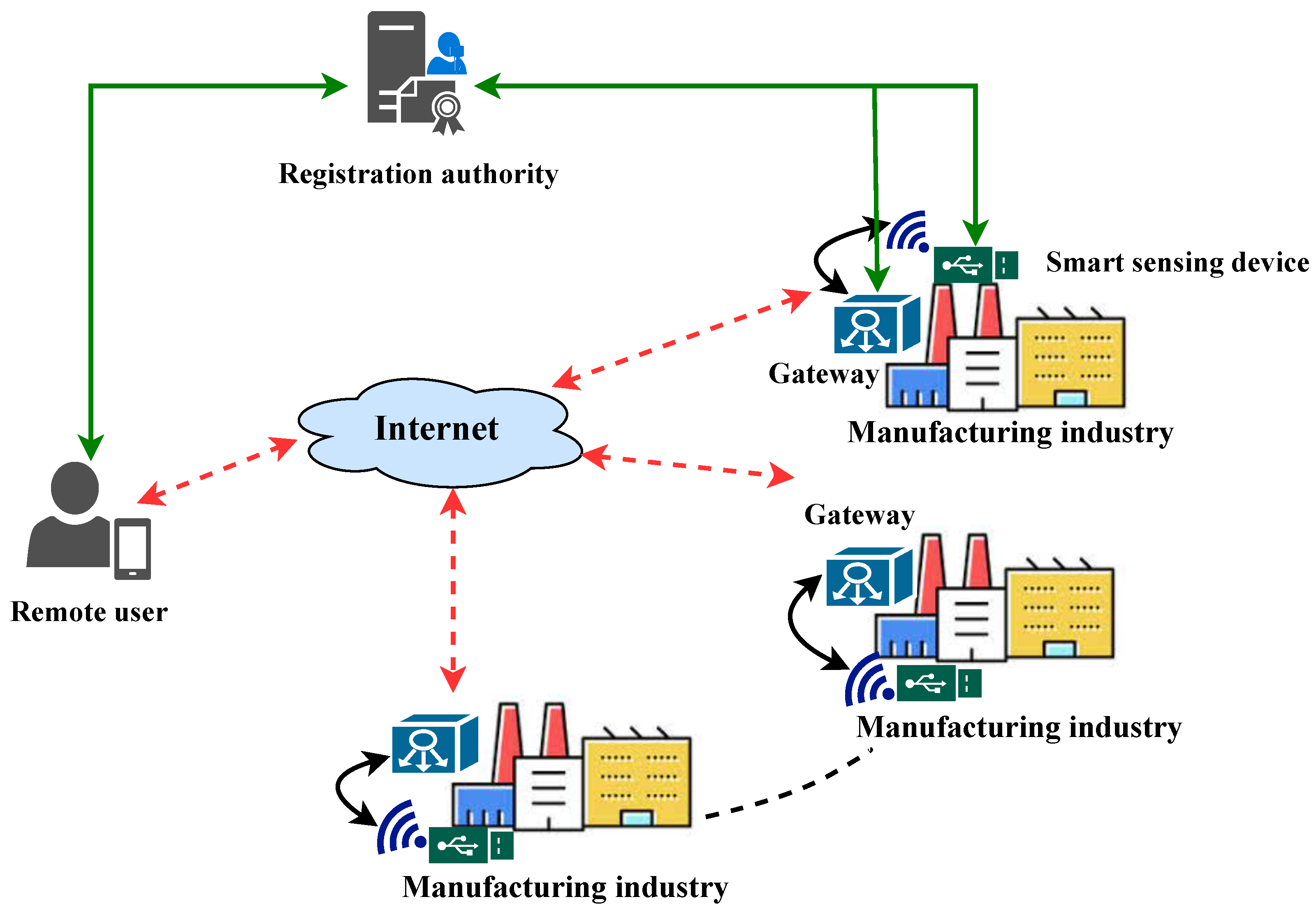Sensors 25 07676 g001