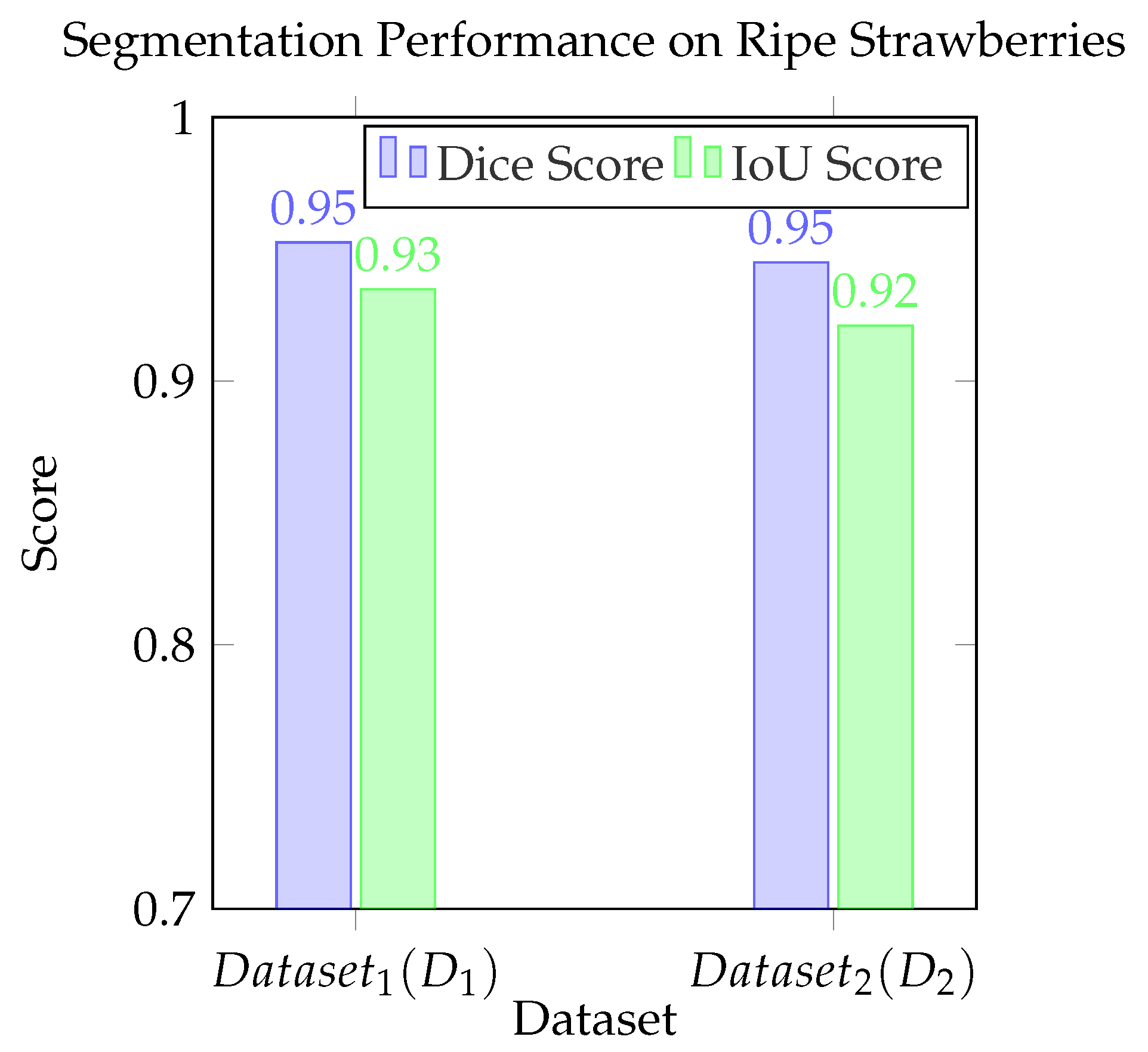 Sensors 25 07678 g006
