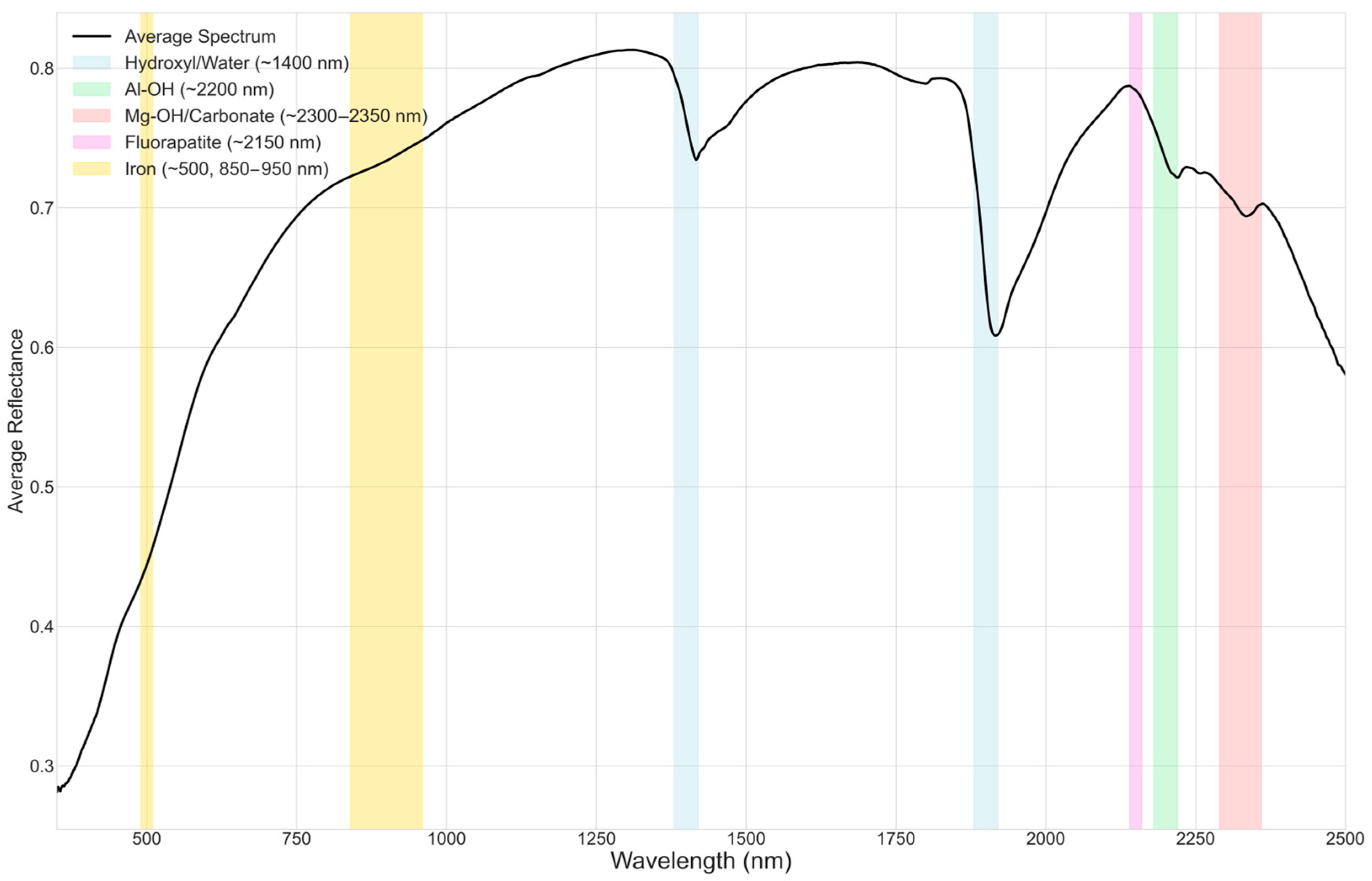Sensors 26 00002 g003