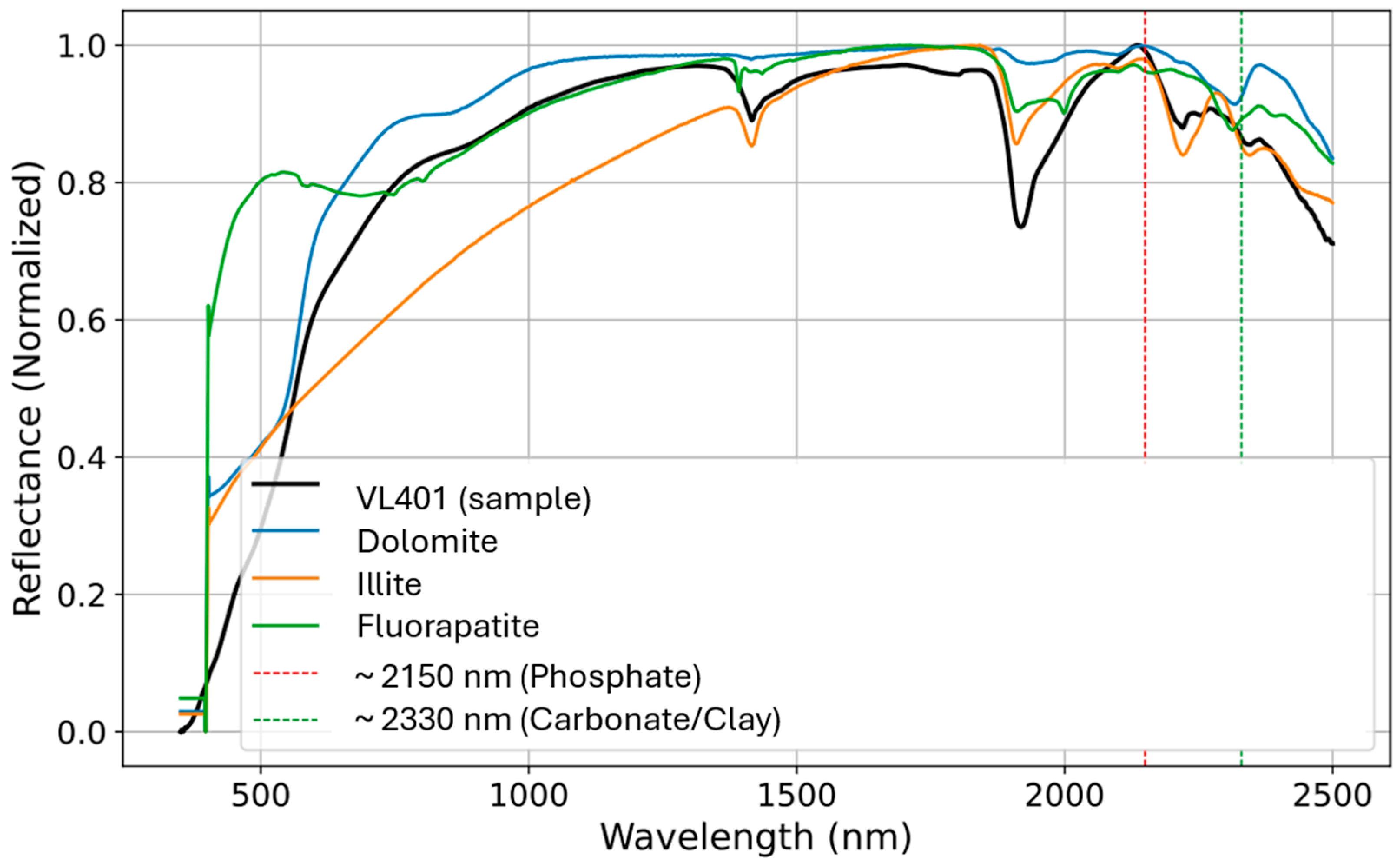 Sensors 26 00002 g006