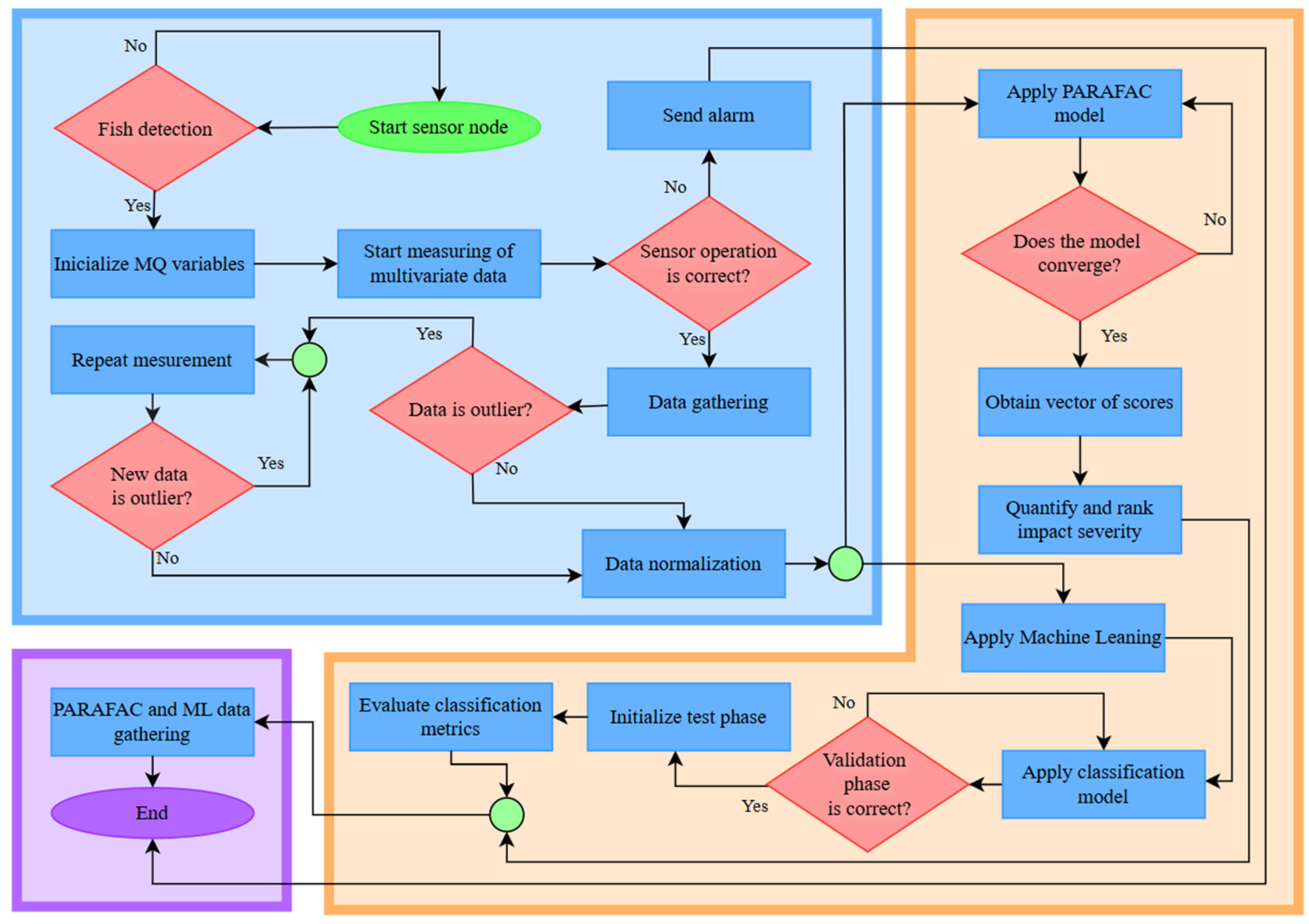 Sensors 26 00006 g001