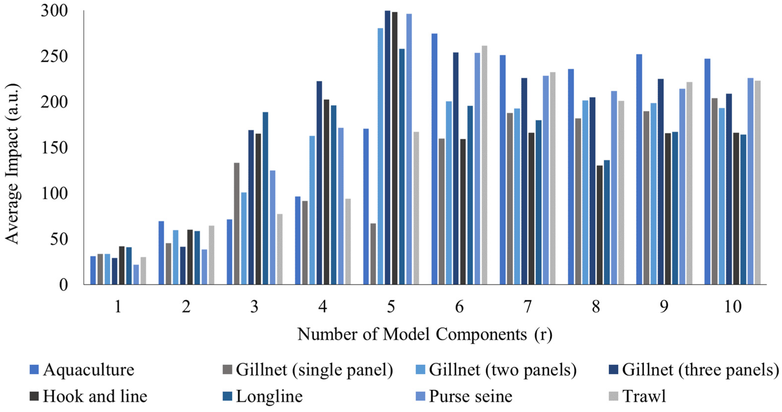 Sensors 26 00006 g004
