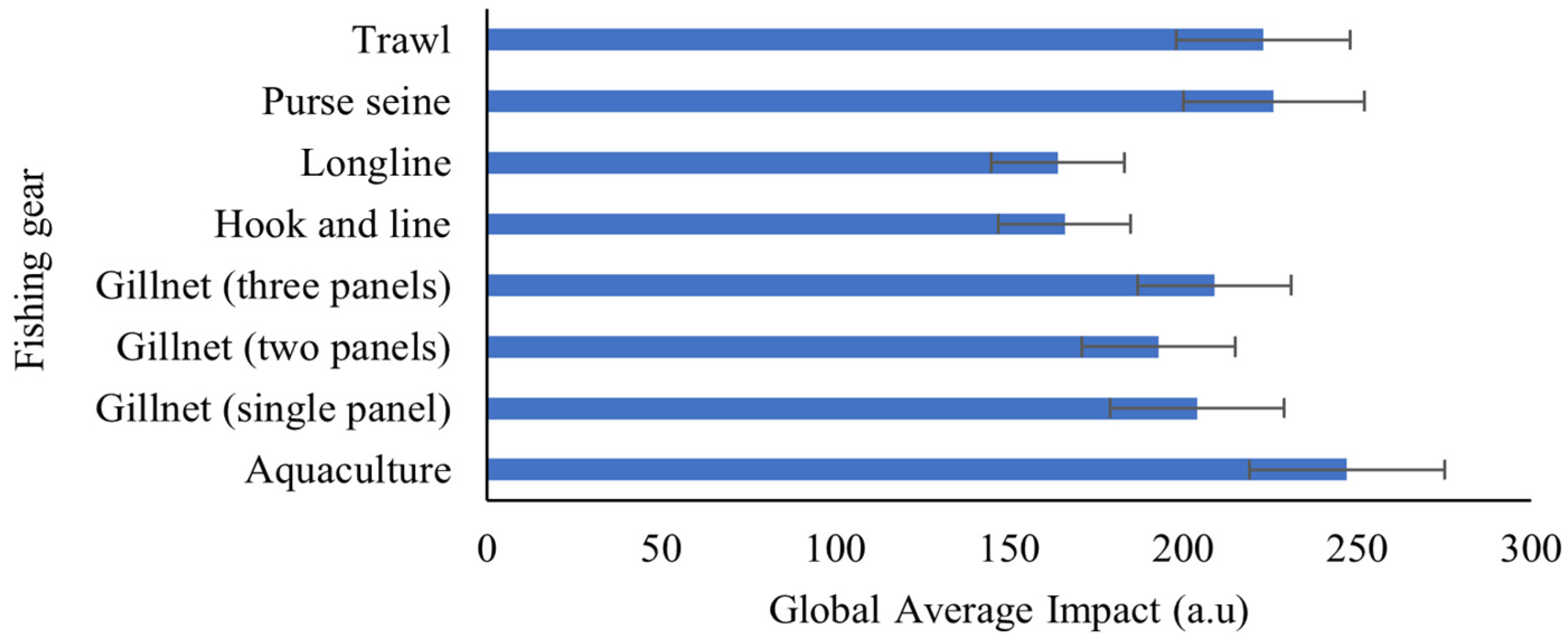 Sensors 26 00006 g005