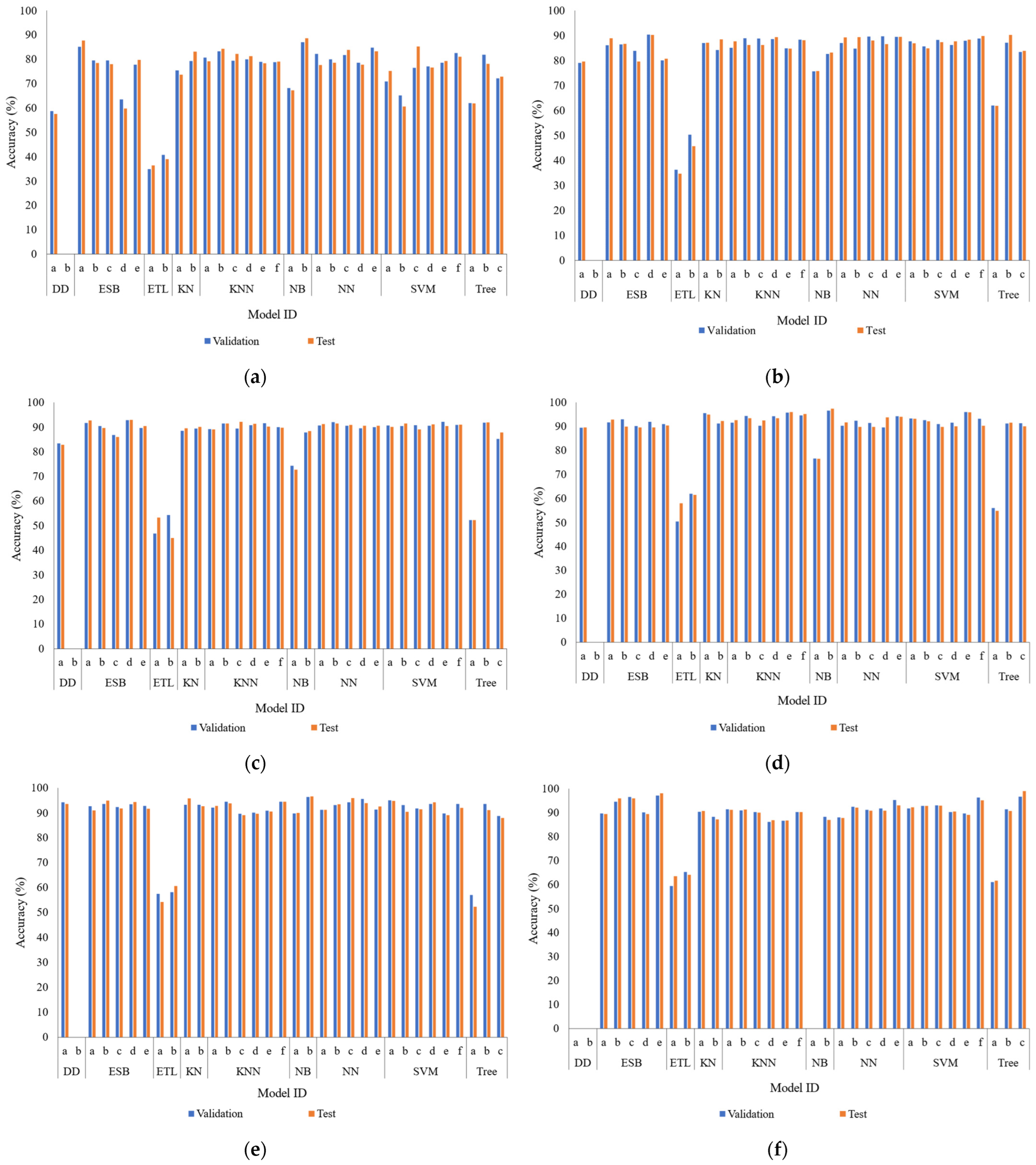 Sensors 26 00006 g006