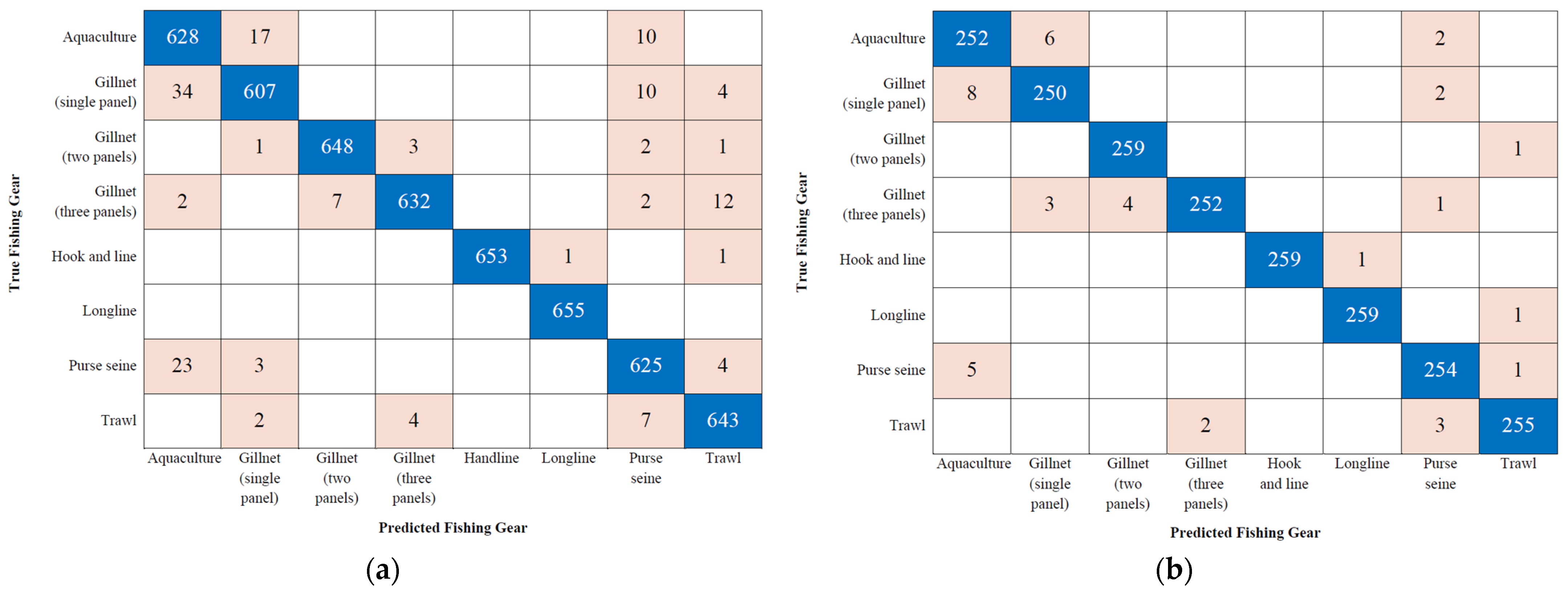 Sensors 26 00006 g008