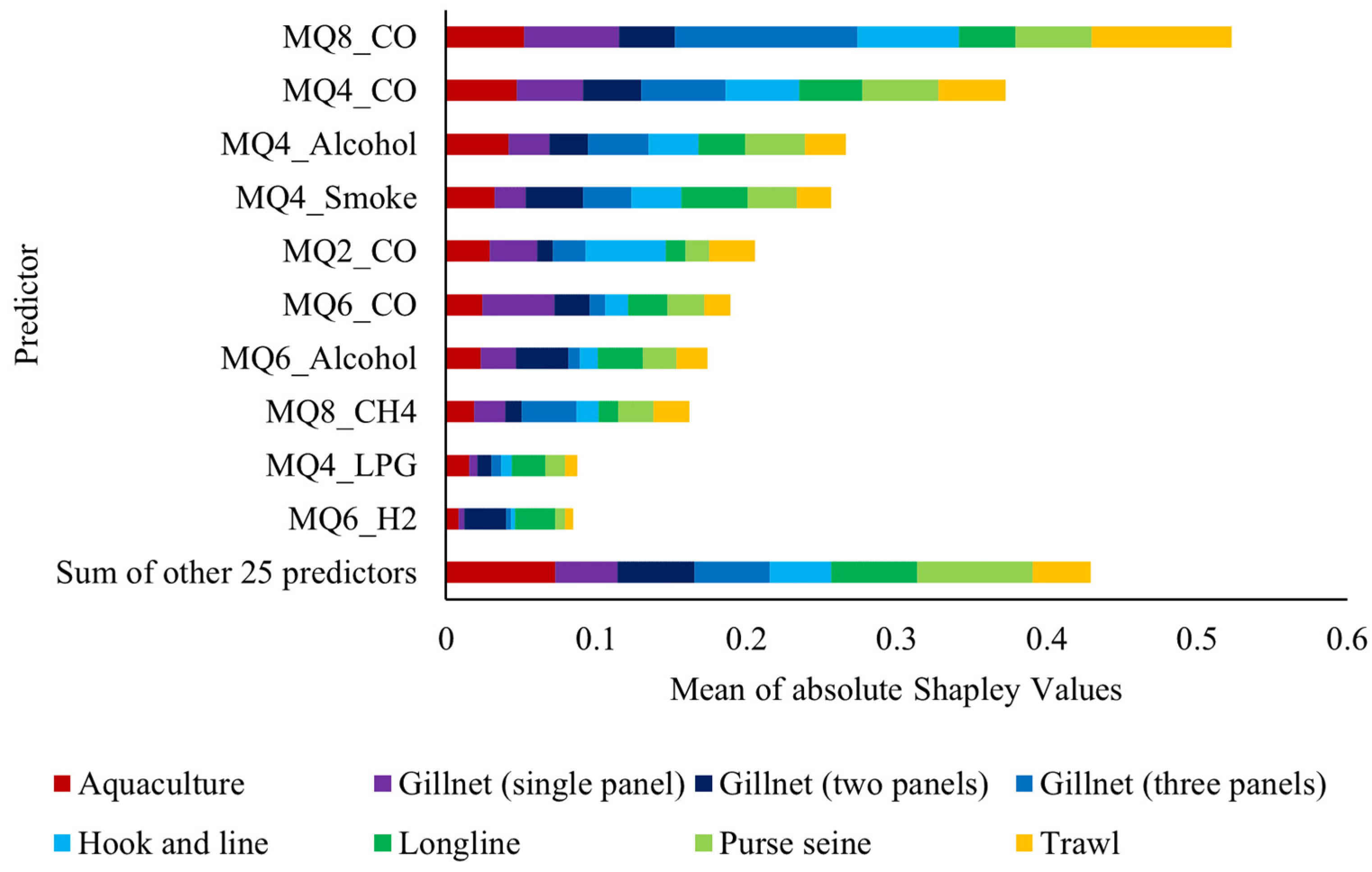 Sensors 26 00006 g009