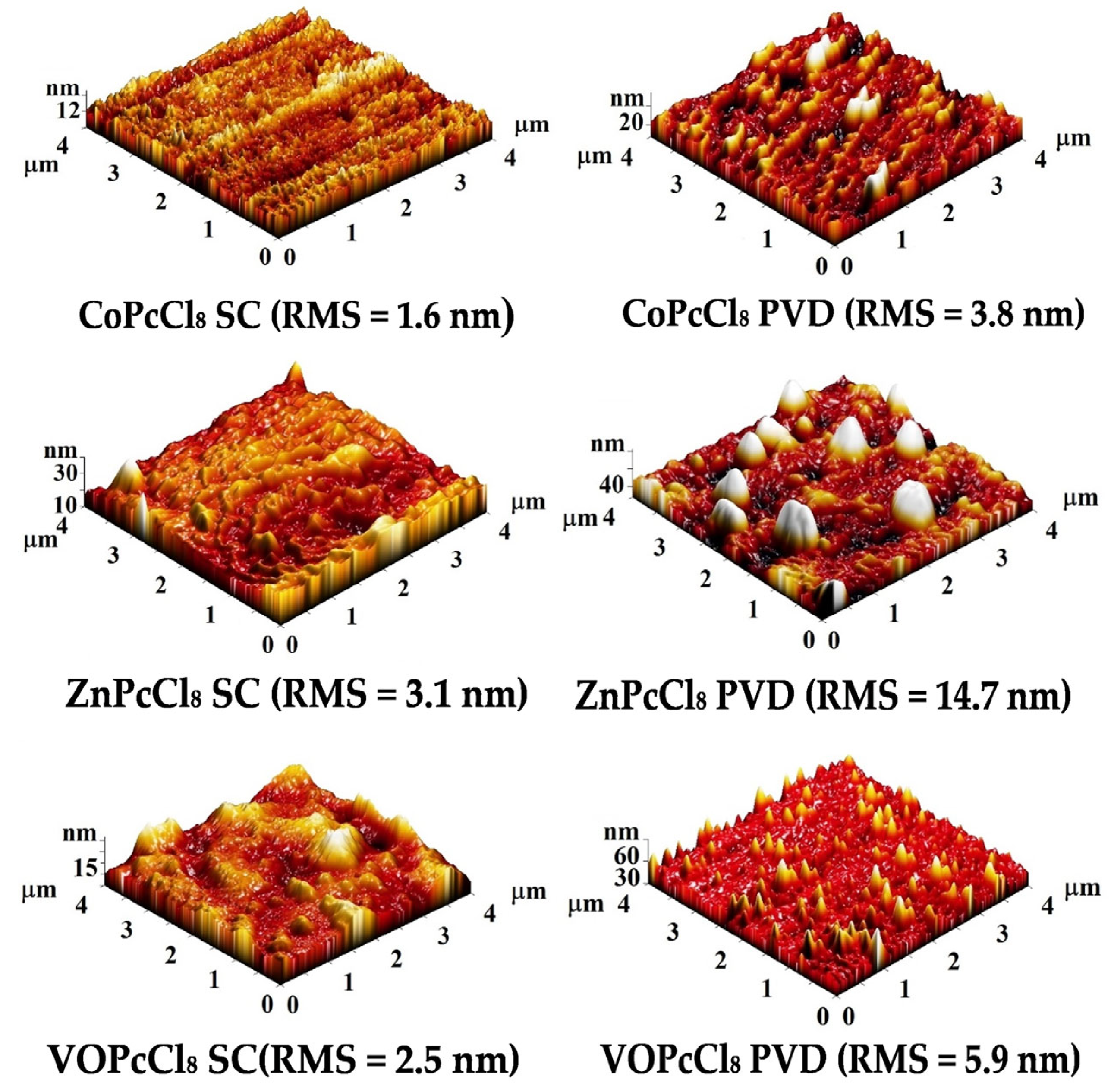 Sensors 26 00008 g006