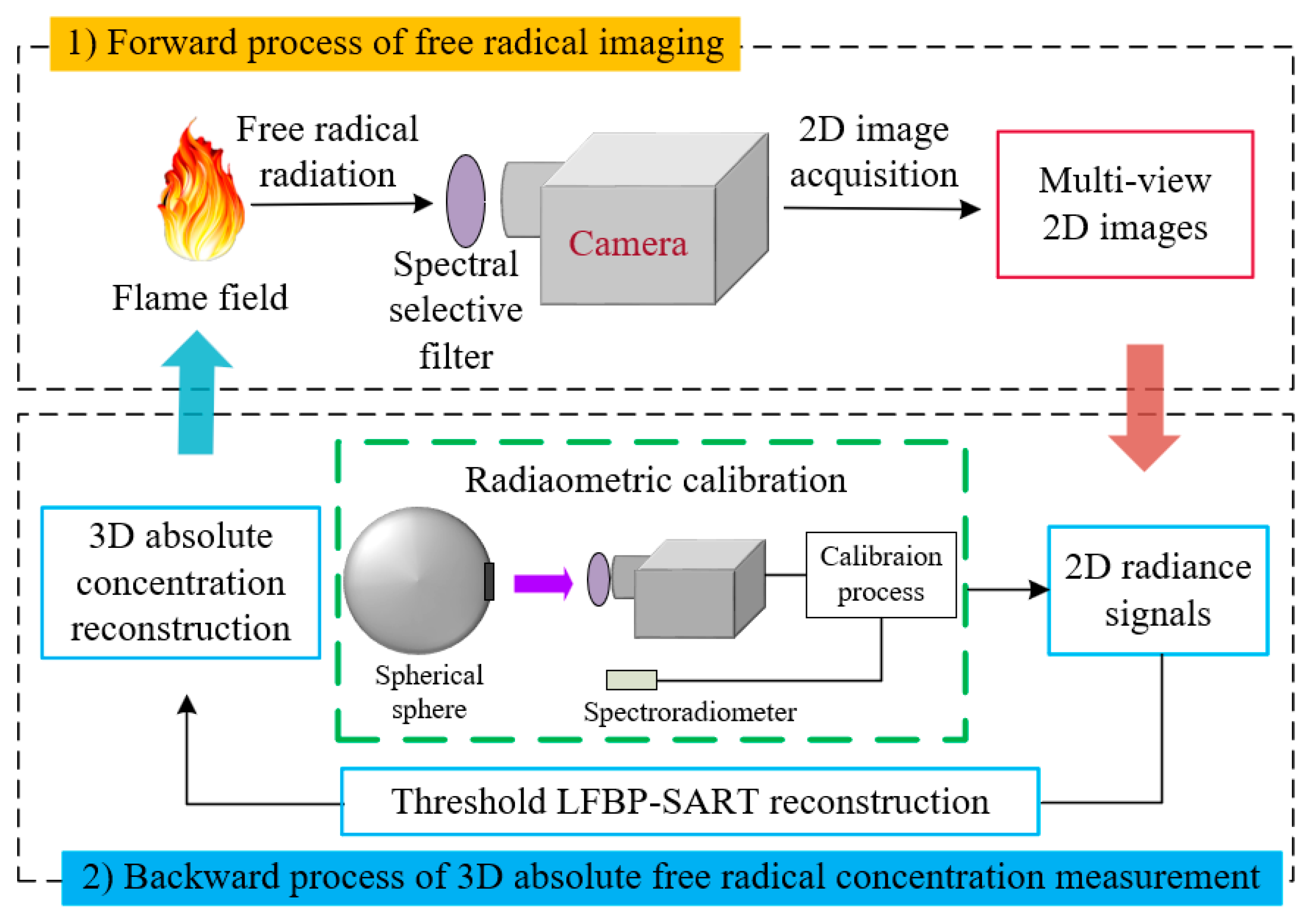 Sensors 26 00009 g001 Sensors 26 00009 g001