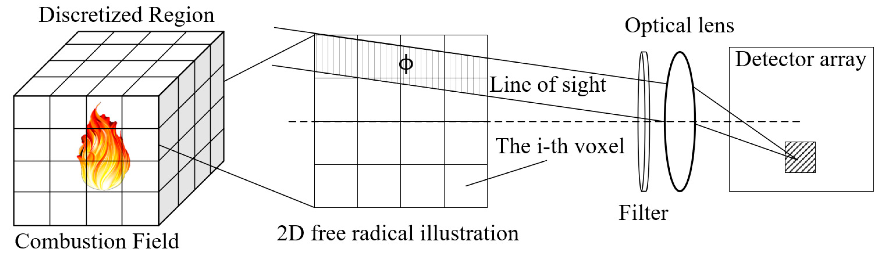 Sensors 26 00009 g002 Sensors 26 00009 g002