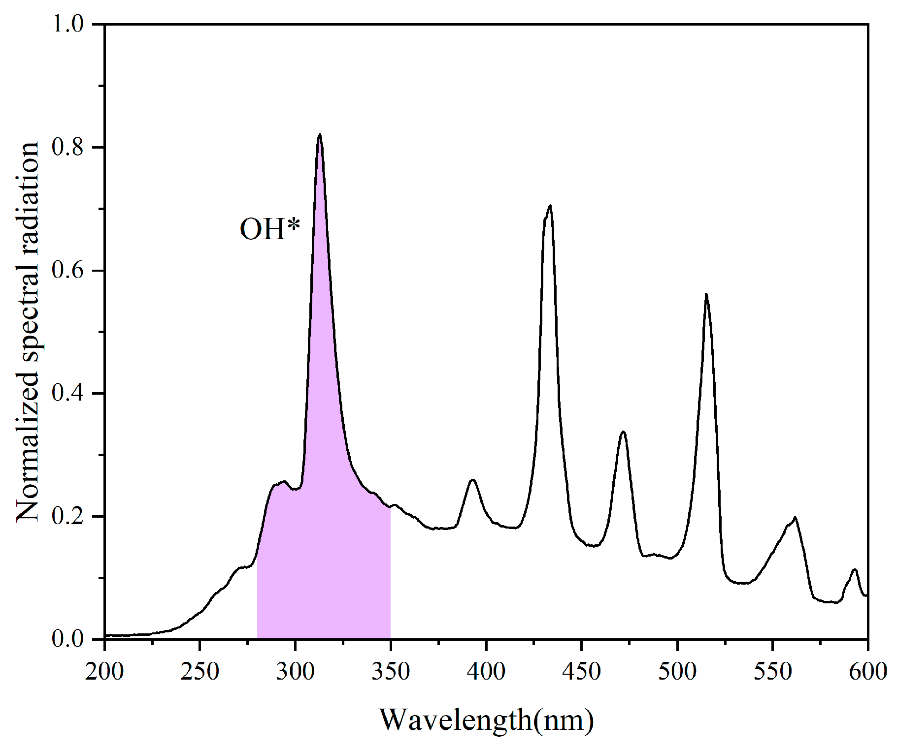 Sensors 26 00009 g005 Sensors 26 00009 g005