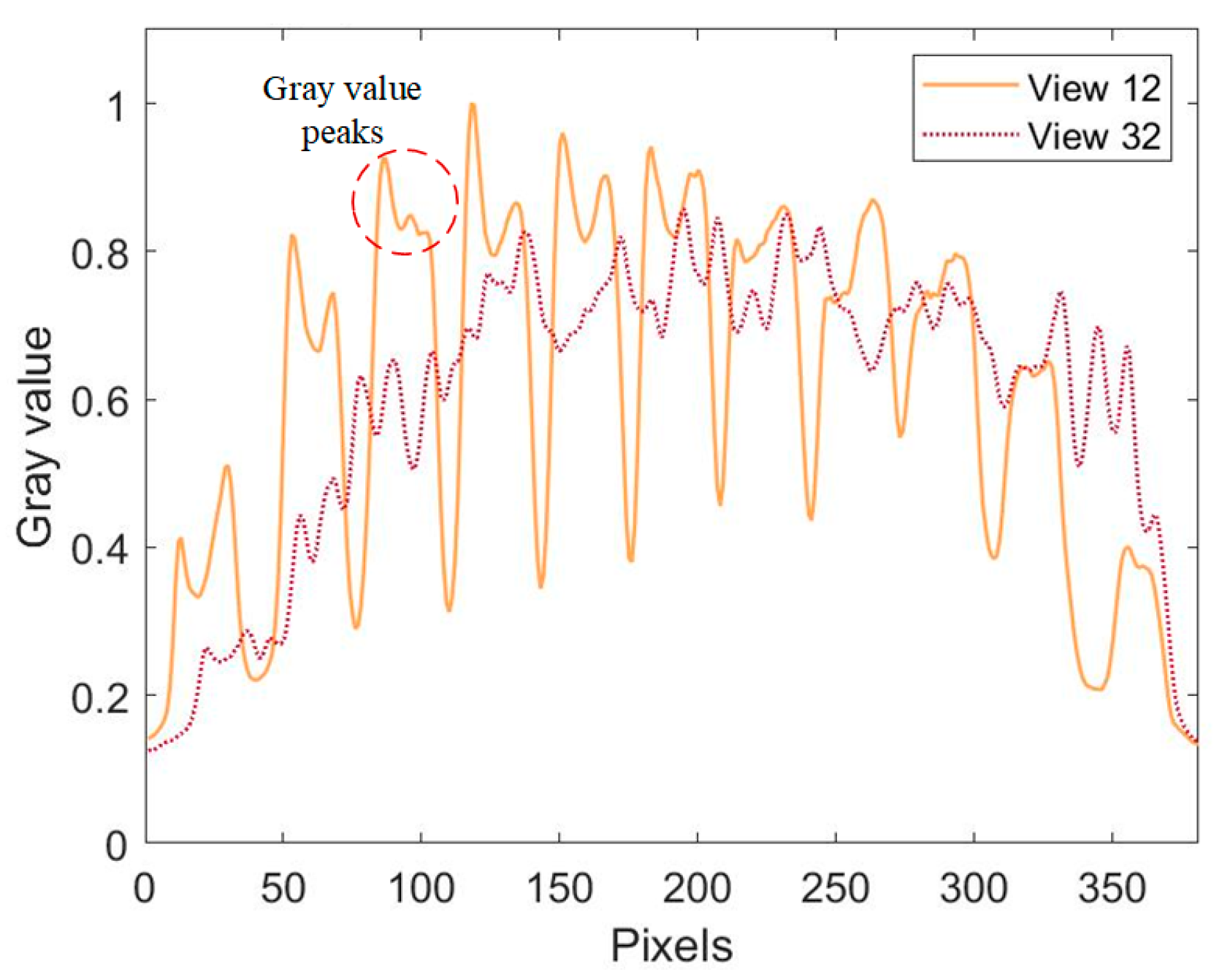 Sensors 26 00009 g008 Sensors 26 00009 g008