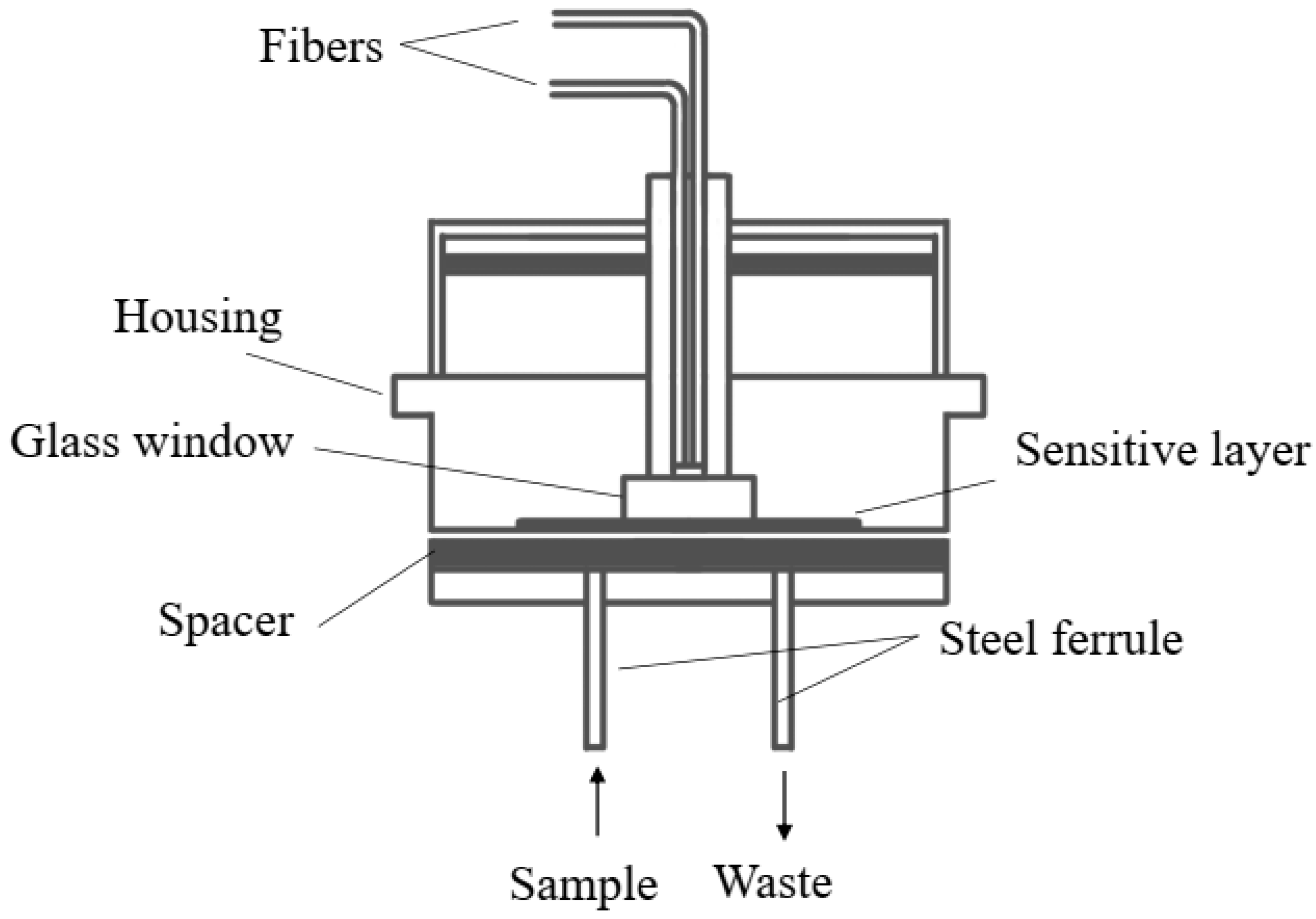 Sensors 26 00010 g002