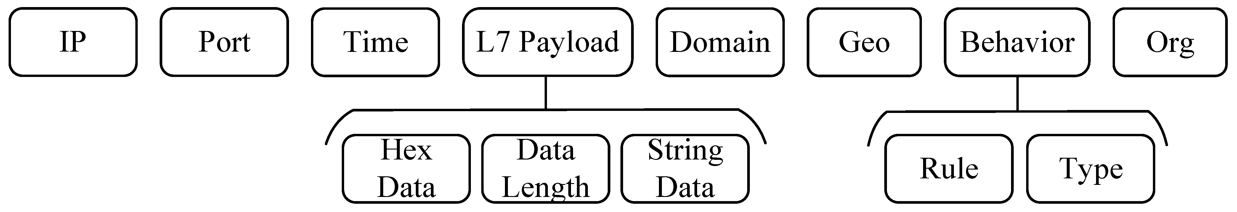 Sensors 26 00011 g002