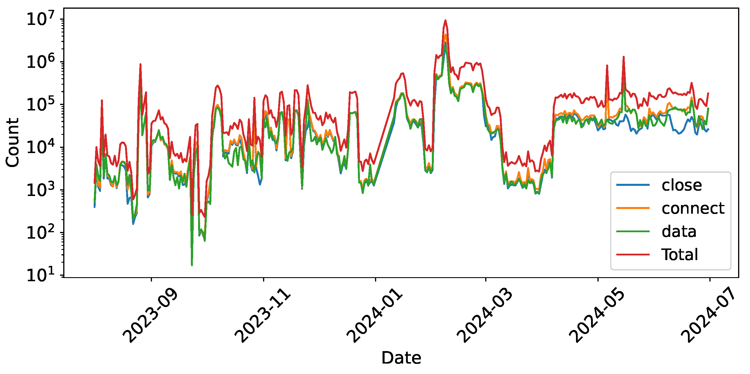 Sensors 26 00011 g003
