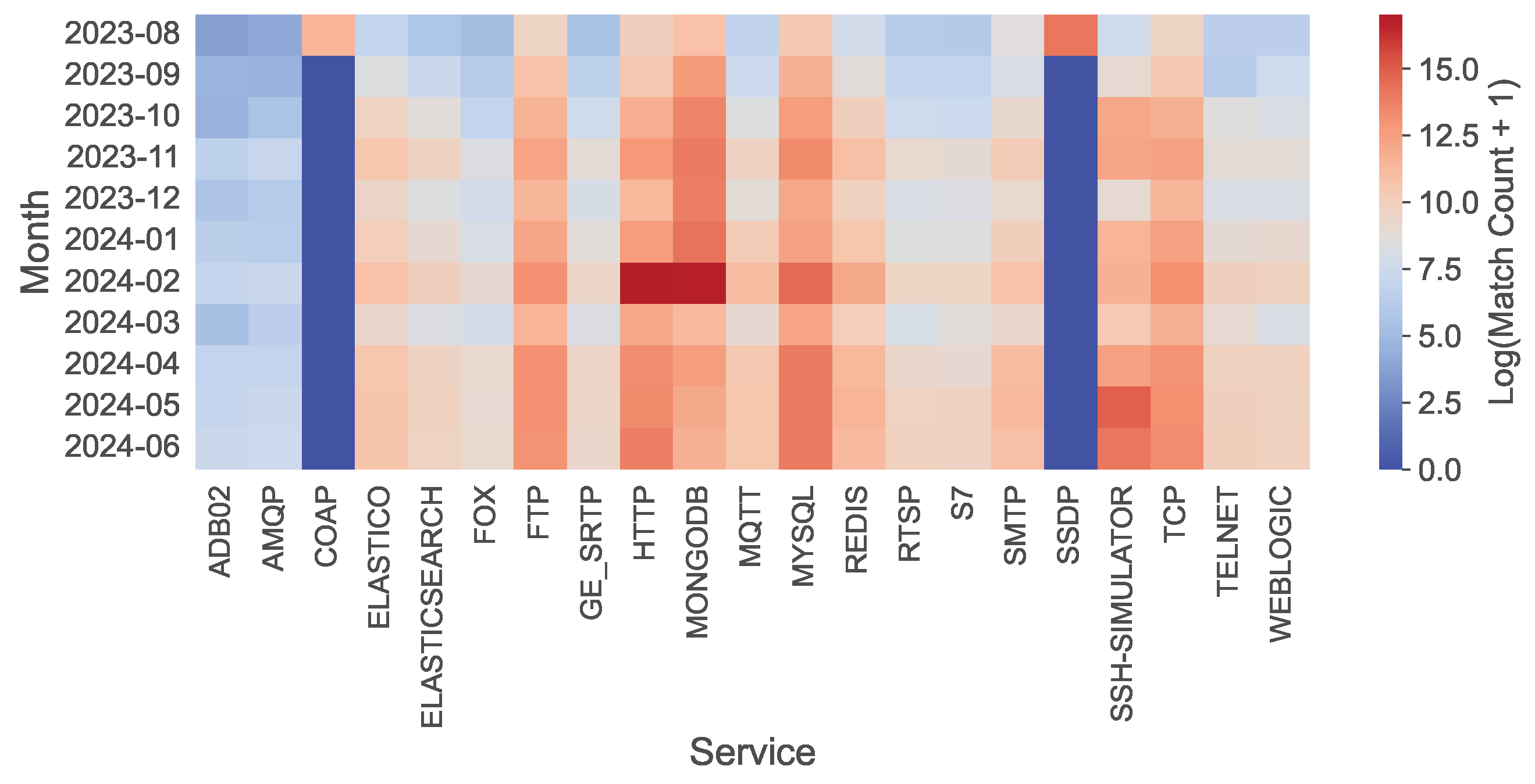 Sensors 26 00011 g004