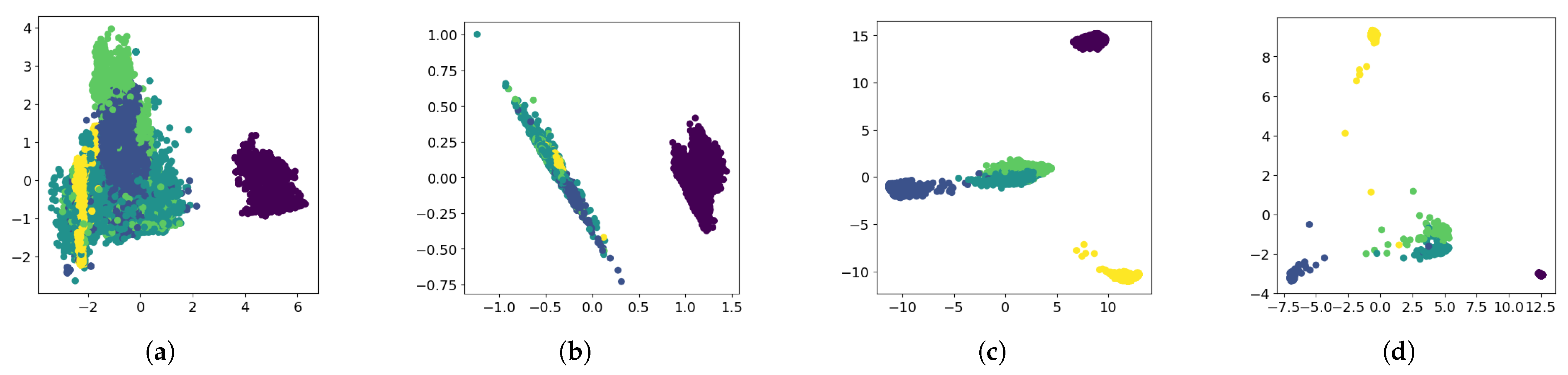 Sensors 26 00011 g007