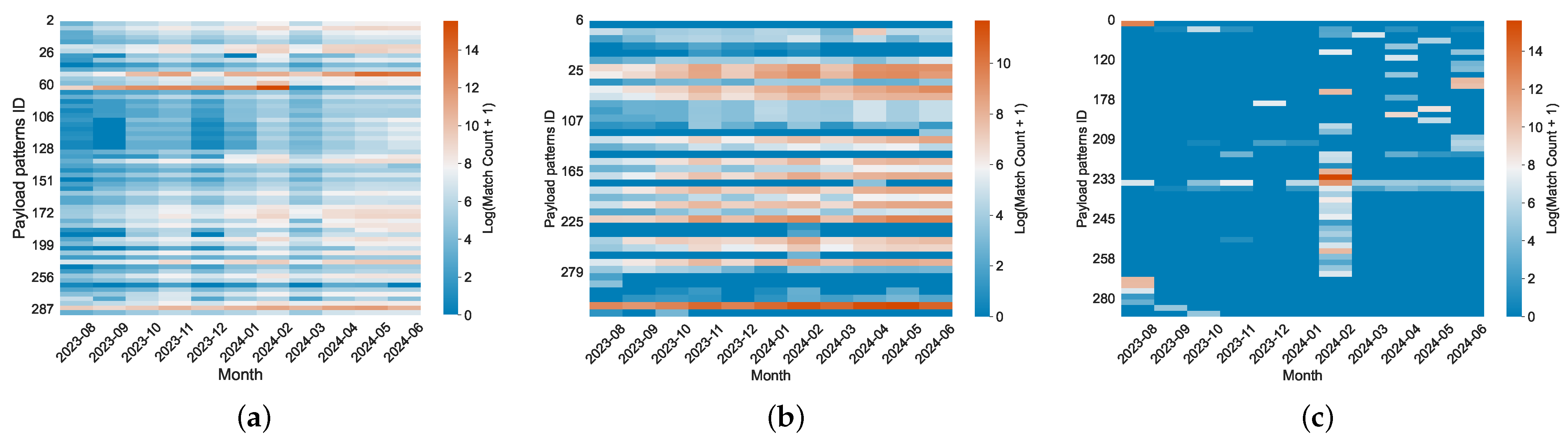 Sensors 26 00011 g009