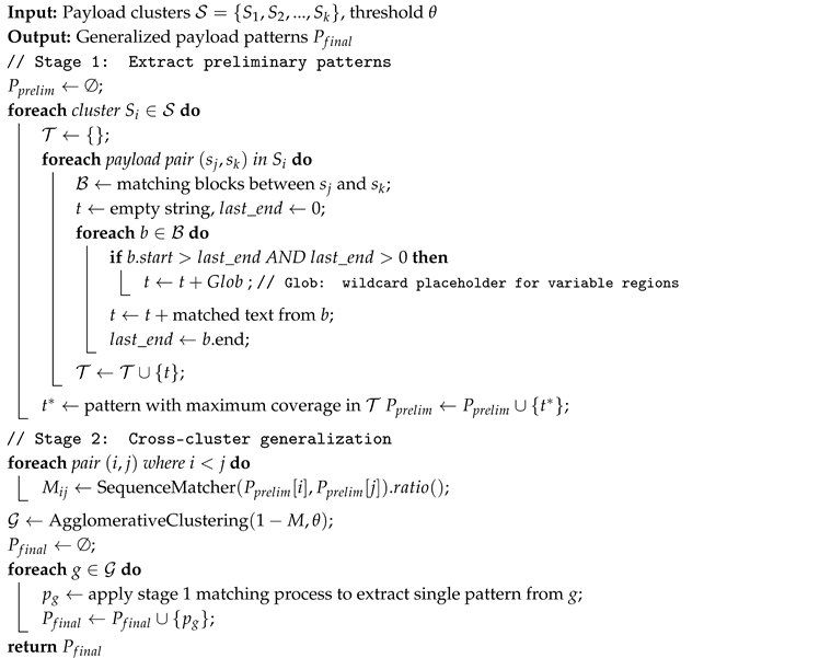 Sensors 26 00011 i001