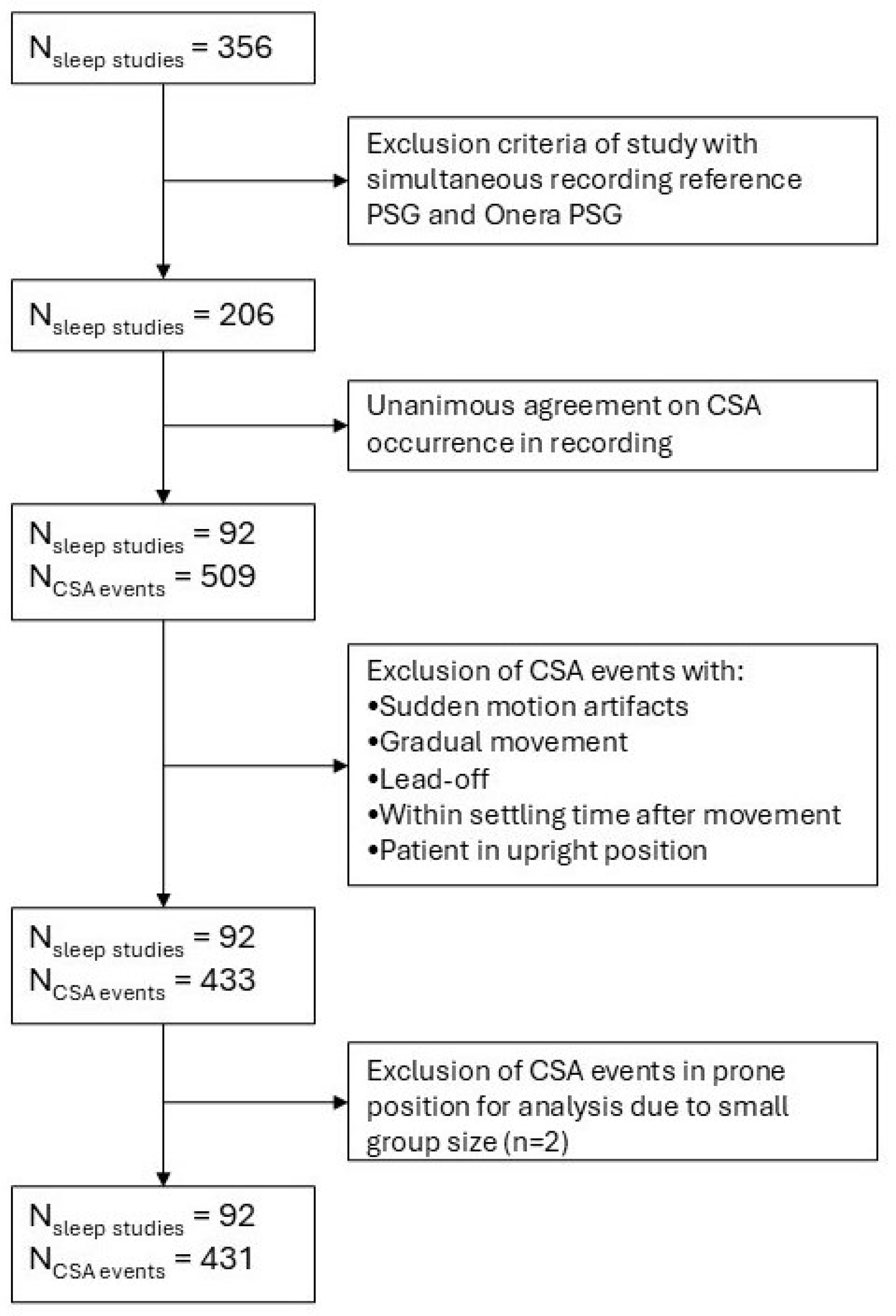 Sensors 26 00012 g002
