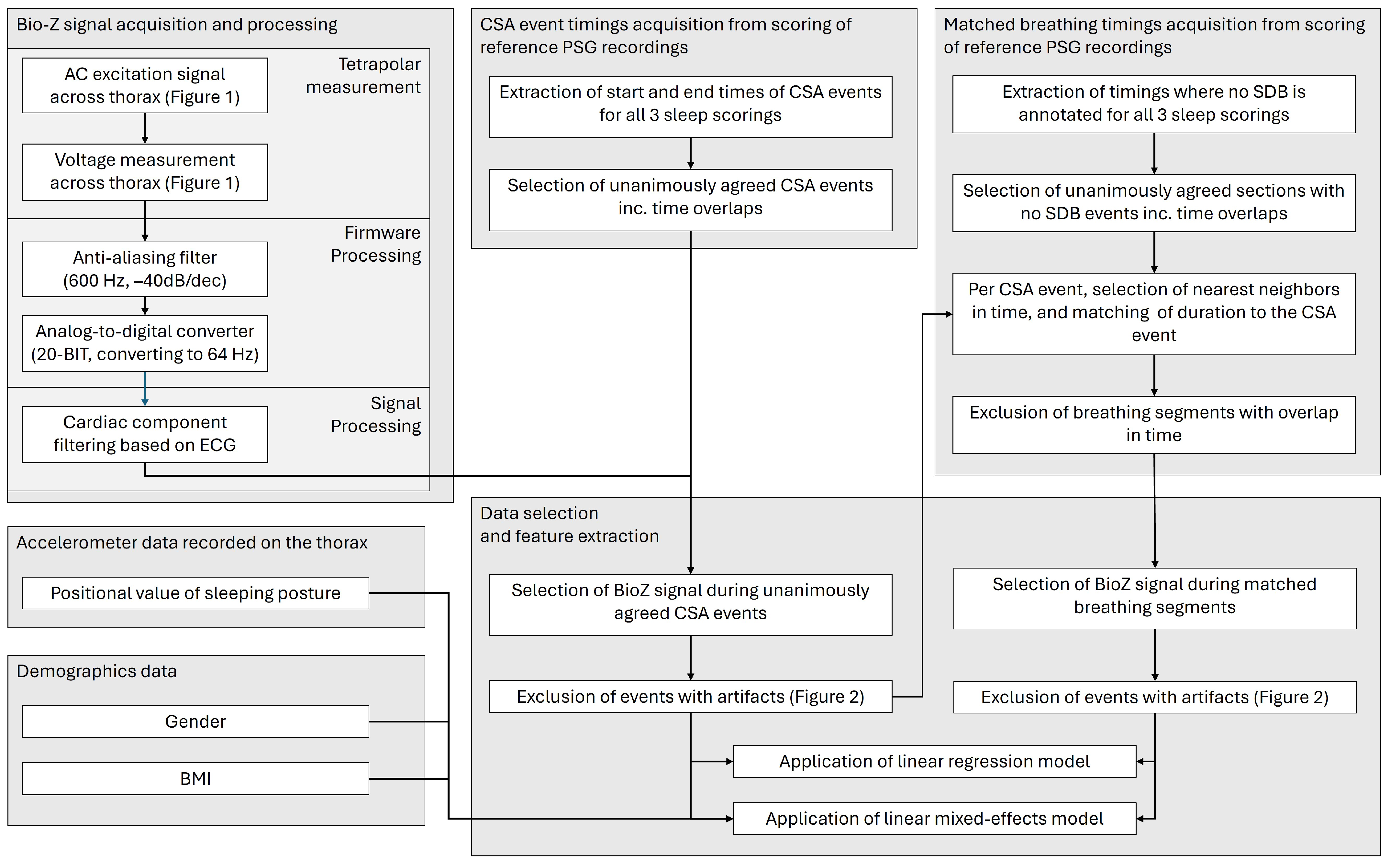 Sensors 26 00012 g003