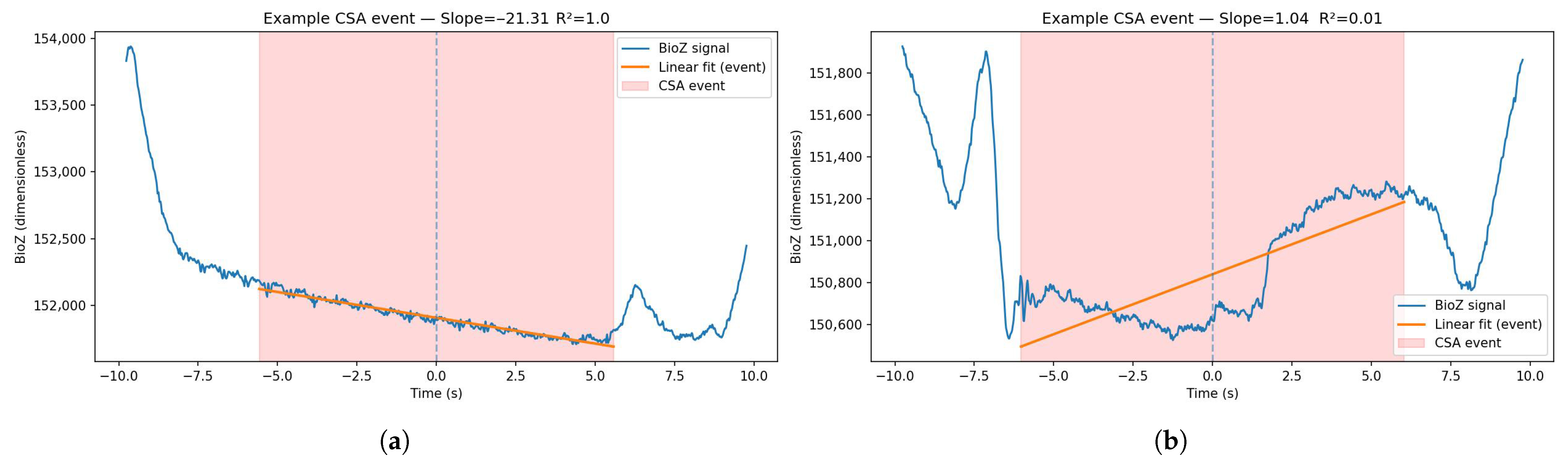 Sensors 26 00012 g004