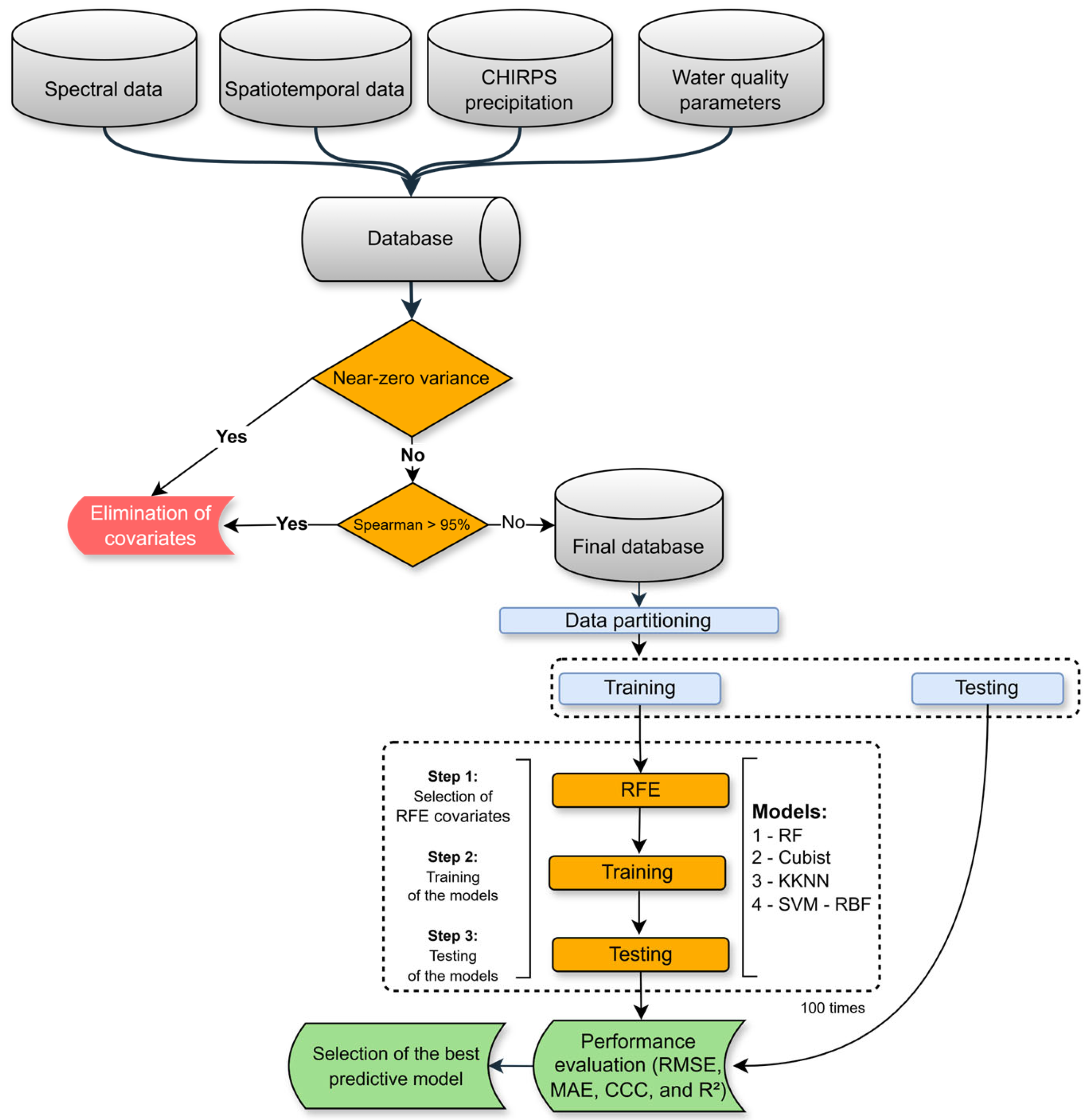 Sensors 26 00018 g002