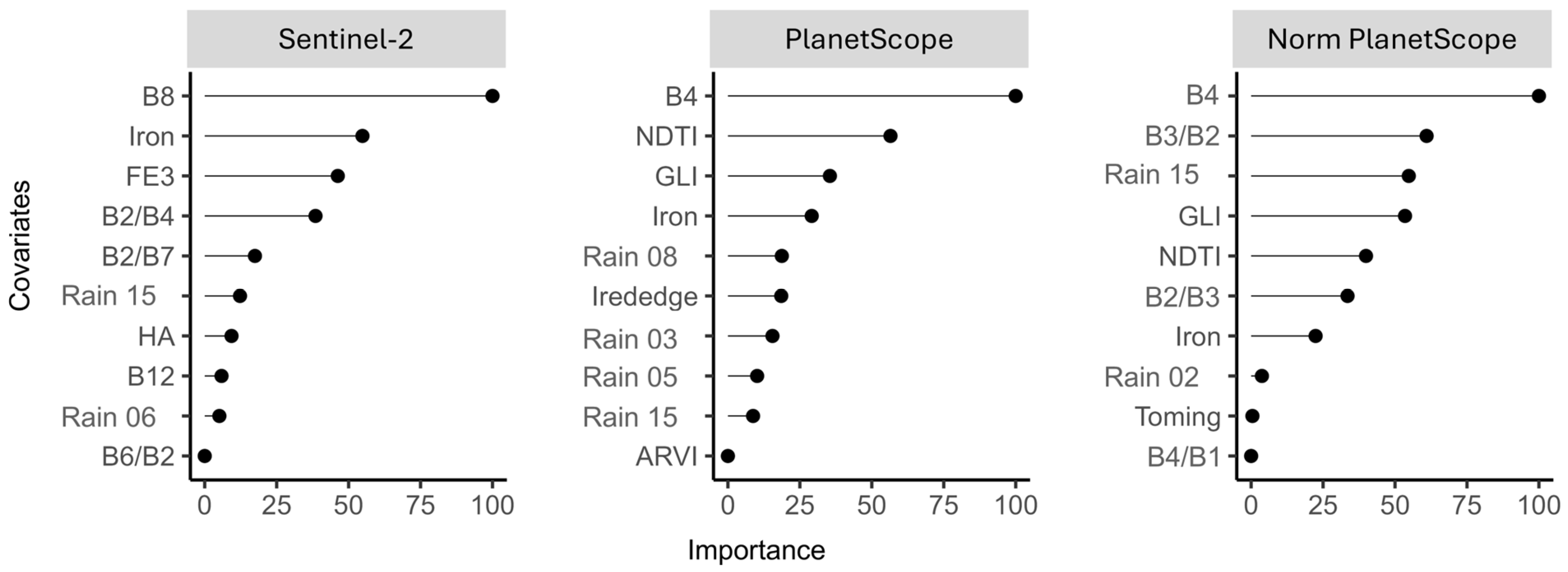 Sensors 26 00018 g003