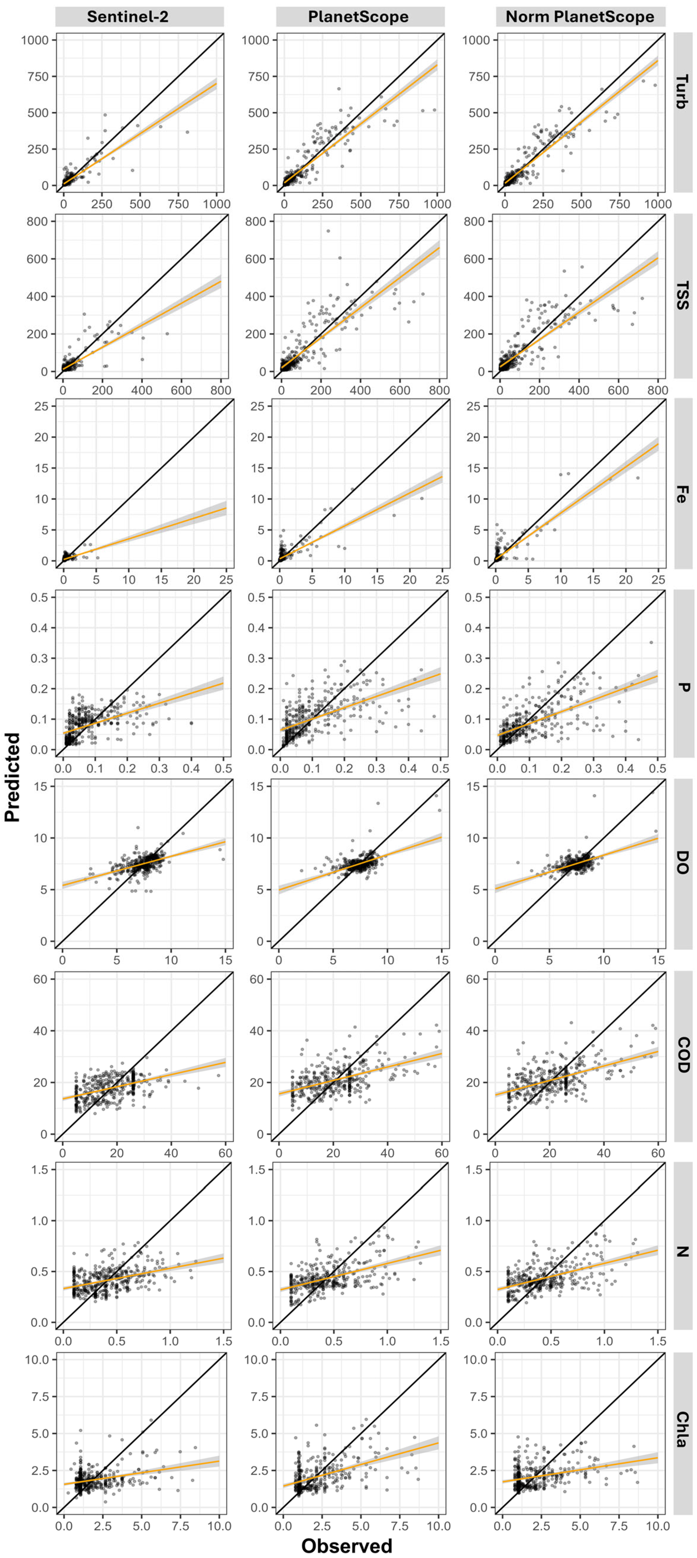 Sensors 26 00018 g004