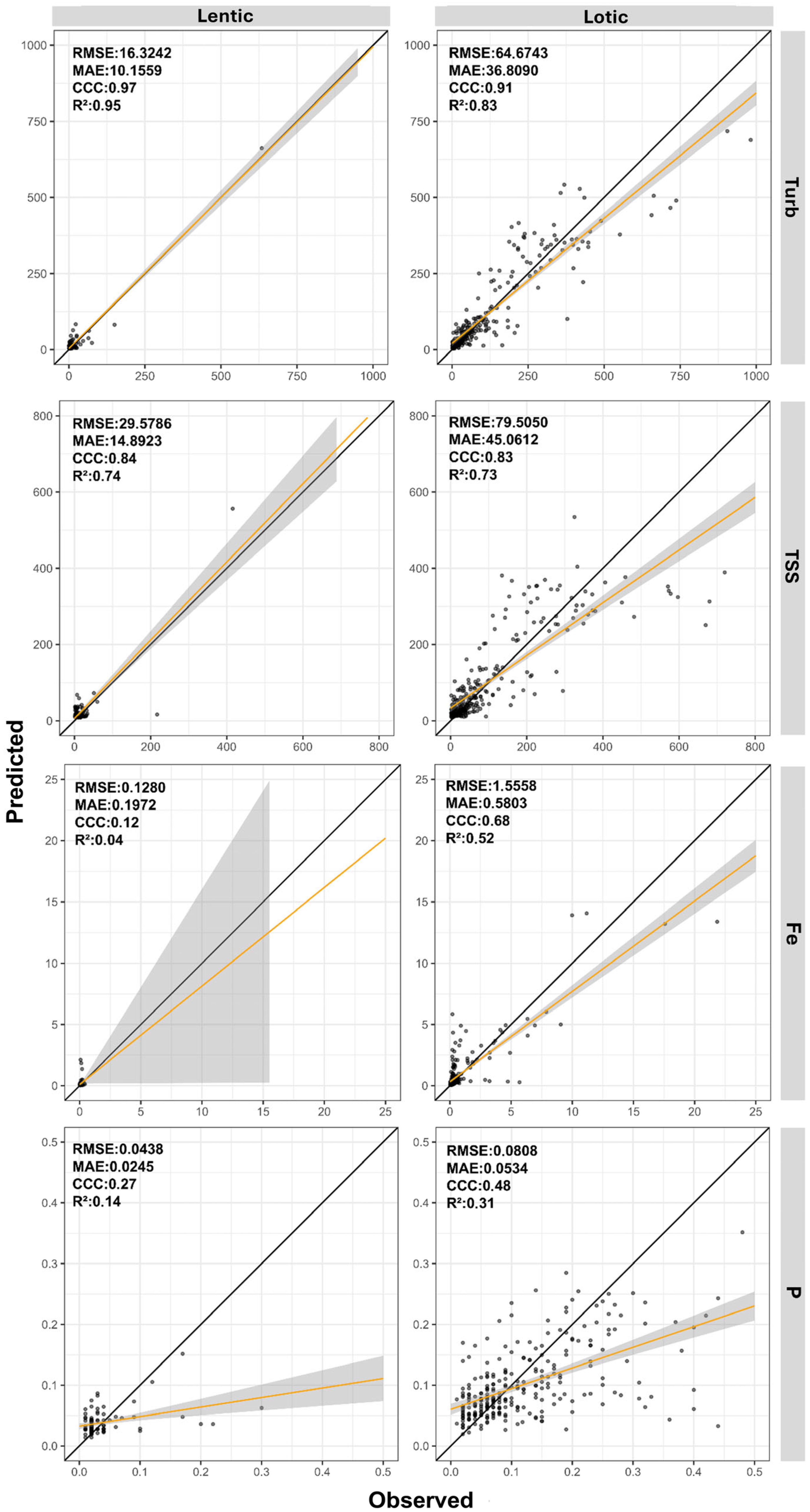Sensors 26 00018 g005