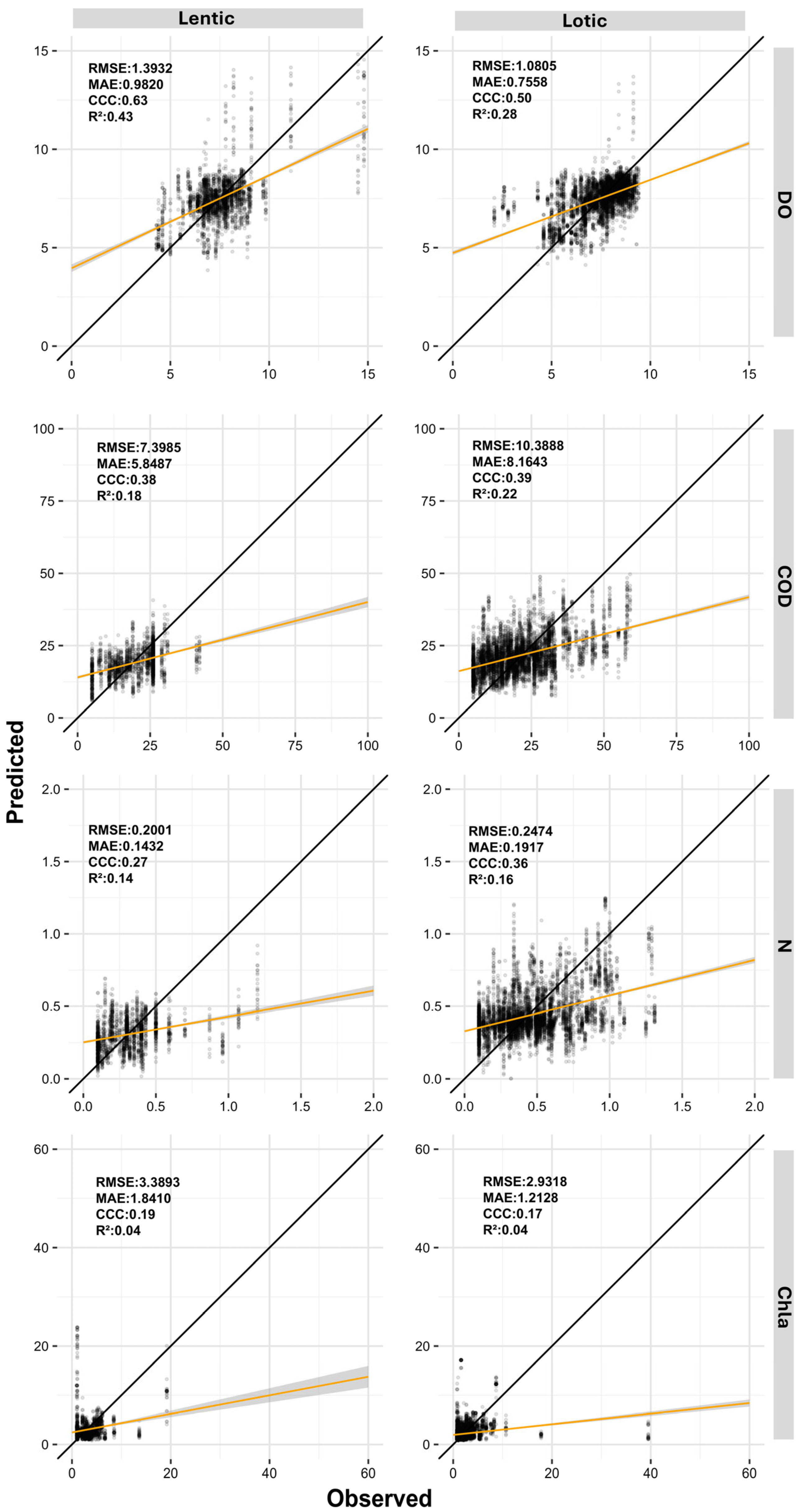 Sensors 26 00018 g006