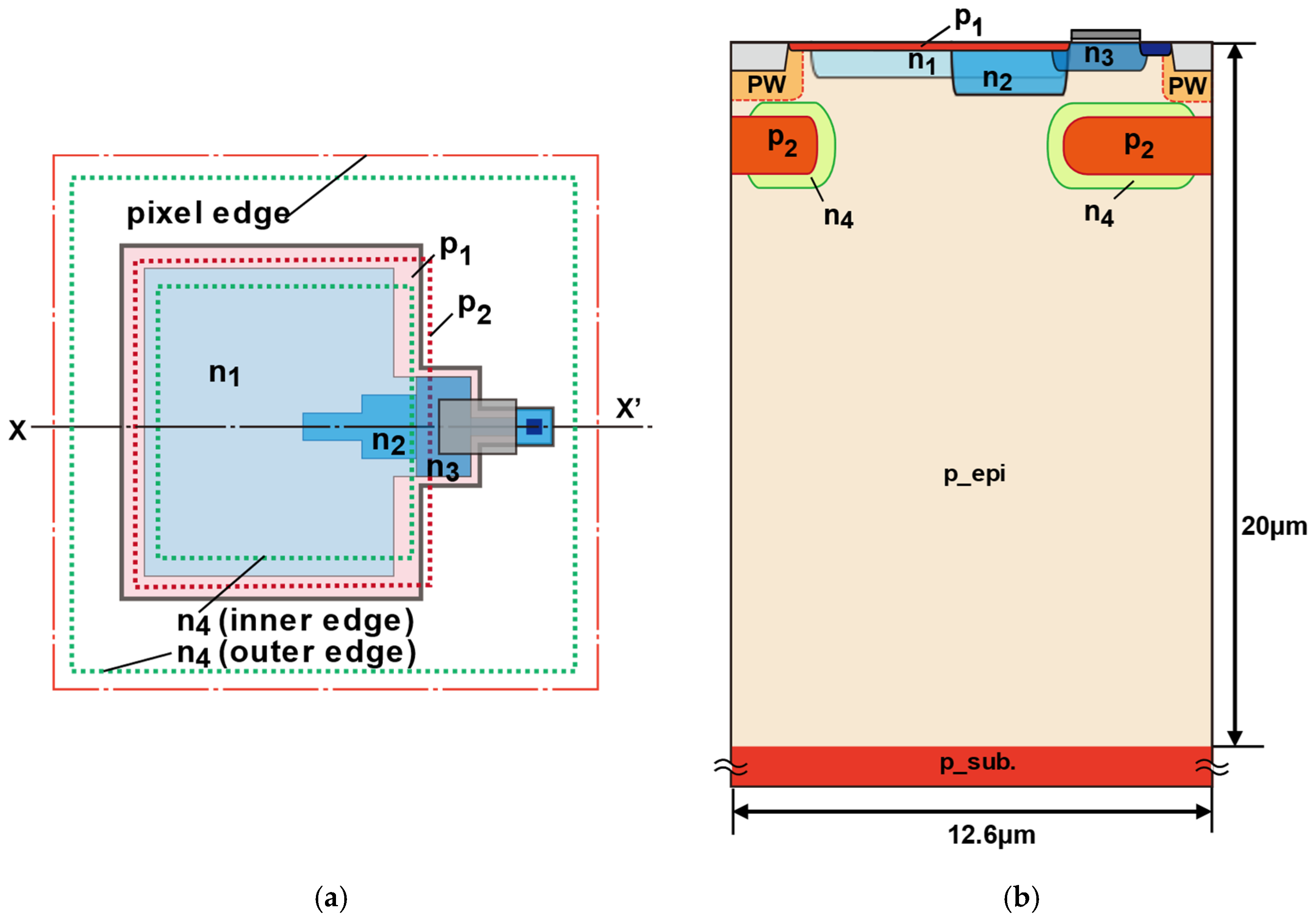 Sensors 26 00026 g001 Sensors 26 00026 g001