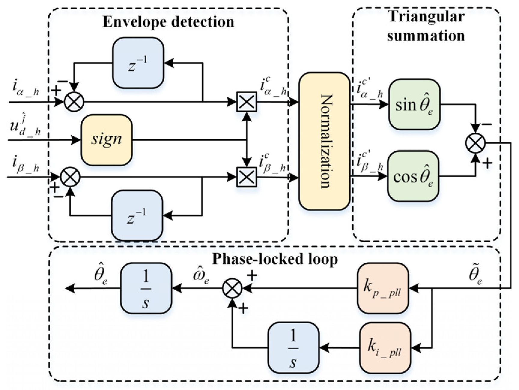 Sensors 26 00028 g001 Sensors 26 00028 g001