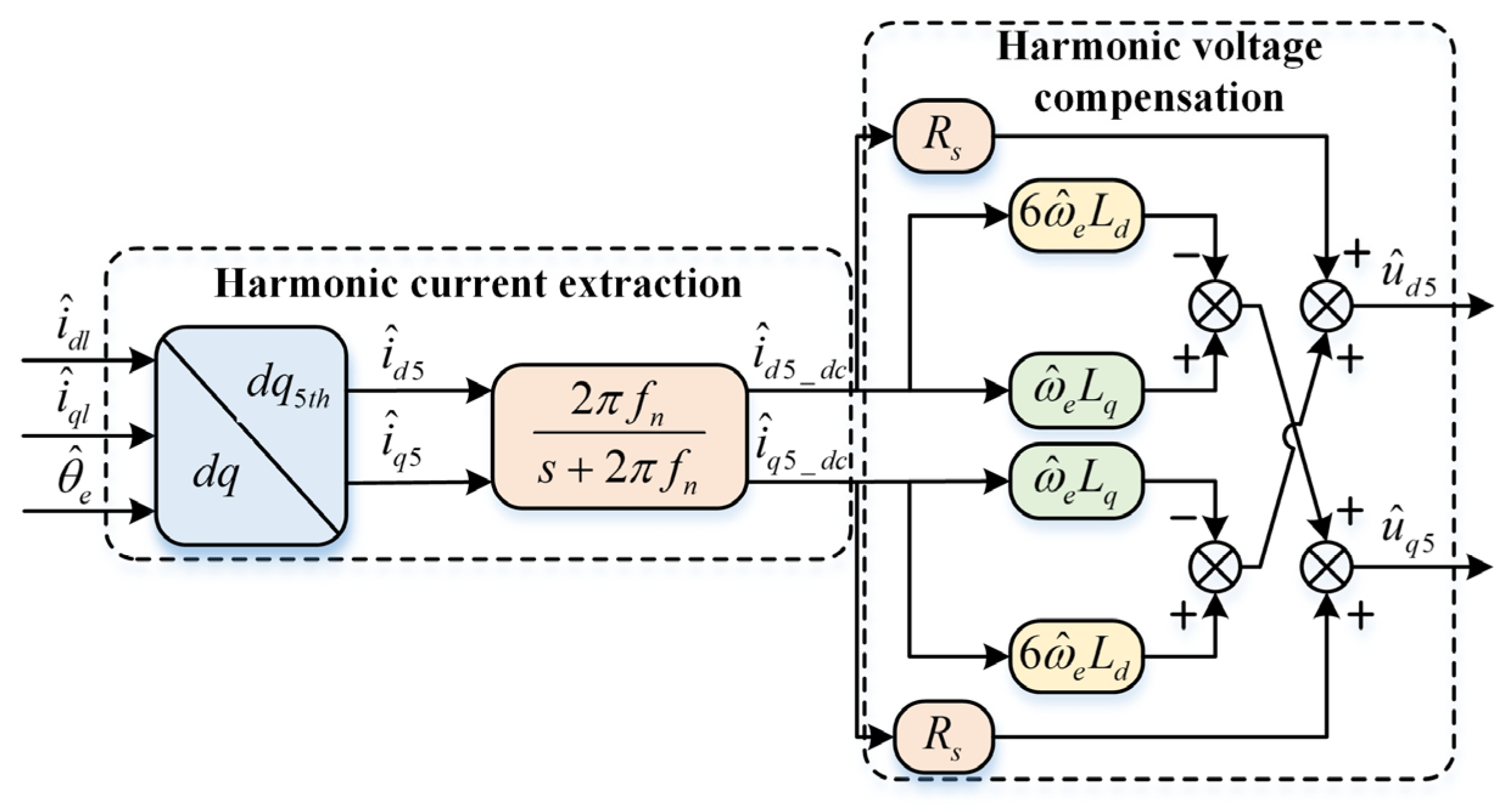 Sensors 26 00028 g002 Sensors 26 00028 g002