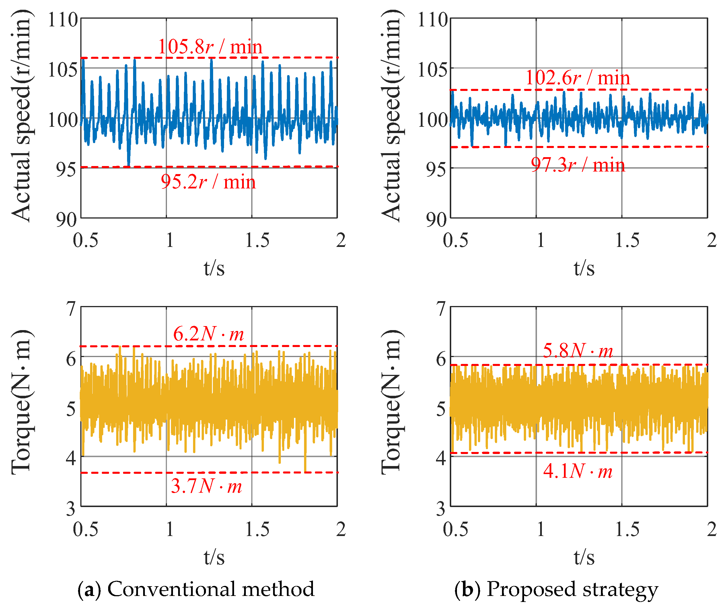 Sensors 26 00028 g012 Sensors 26 00028 g012
