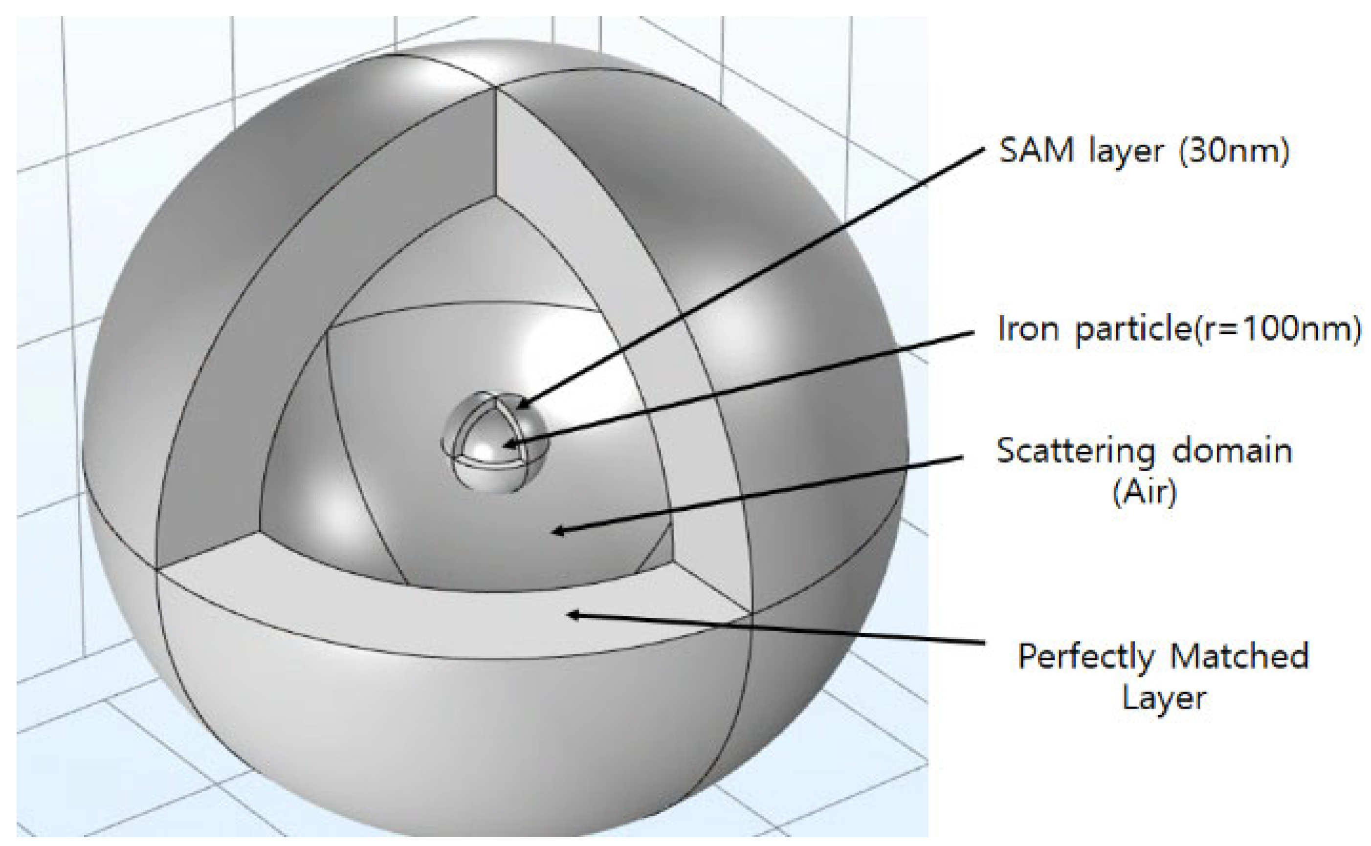 Sensors 26 00031 g002