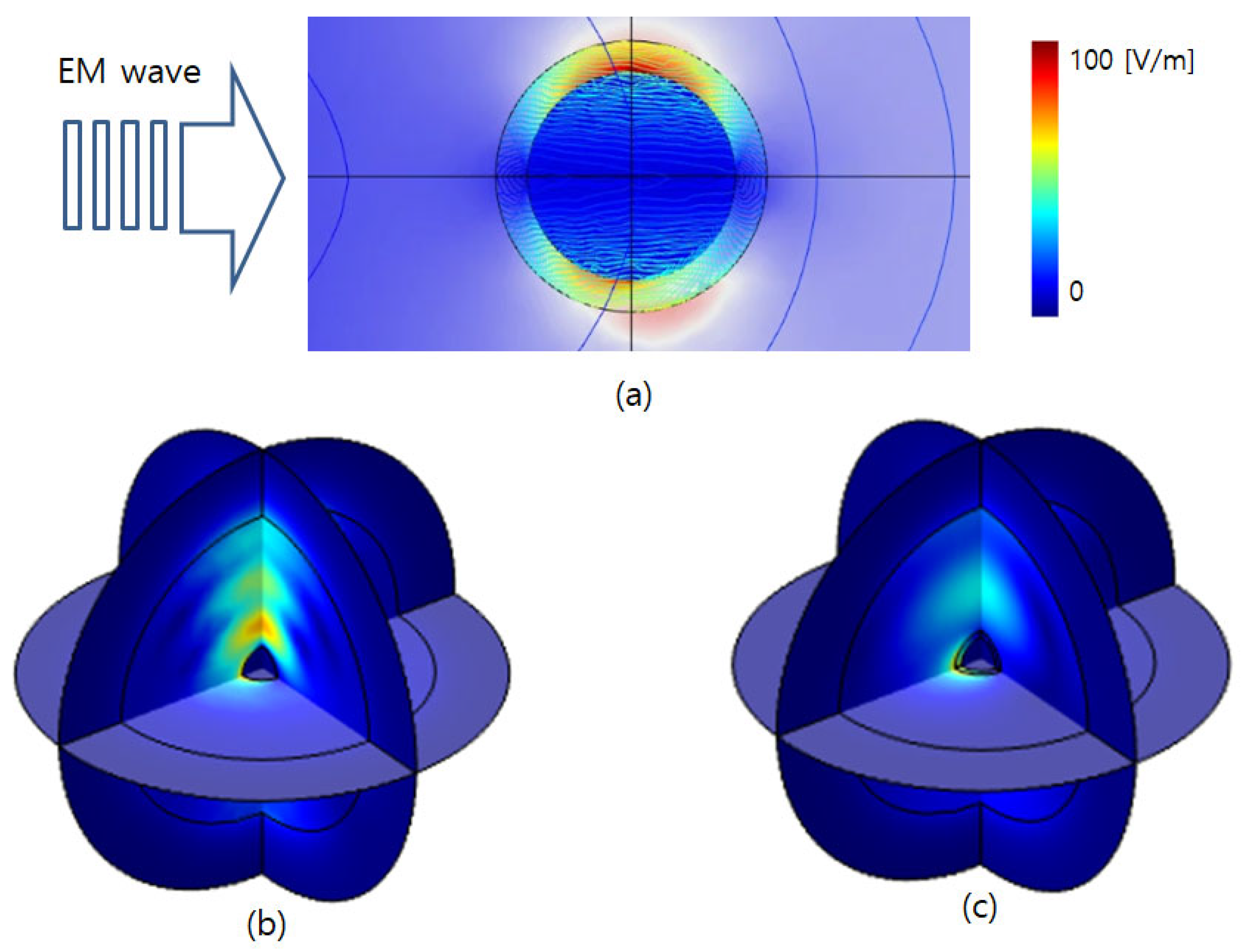 Sensors 26 00031 g003