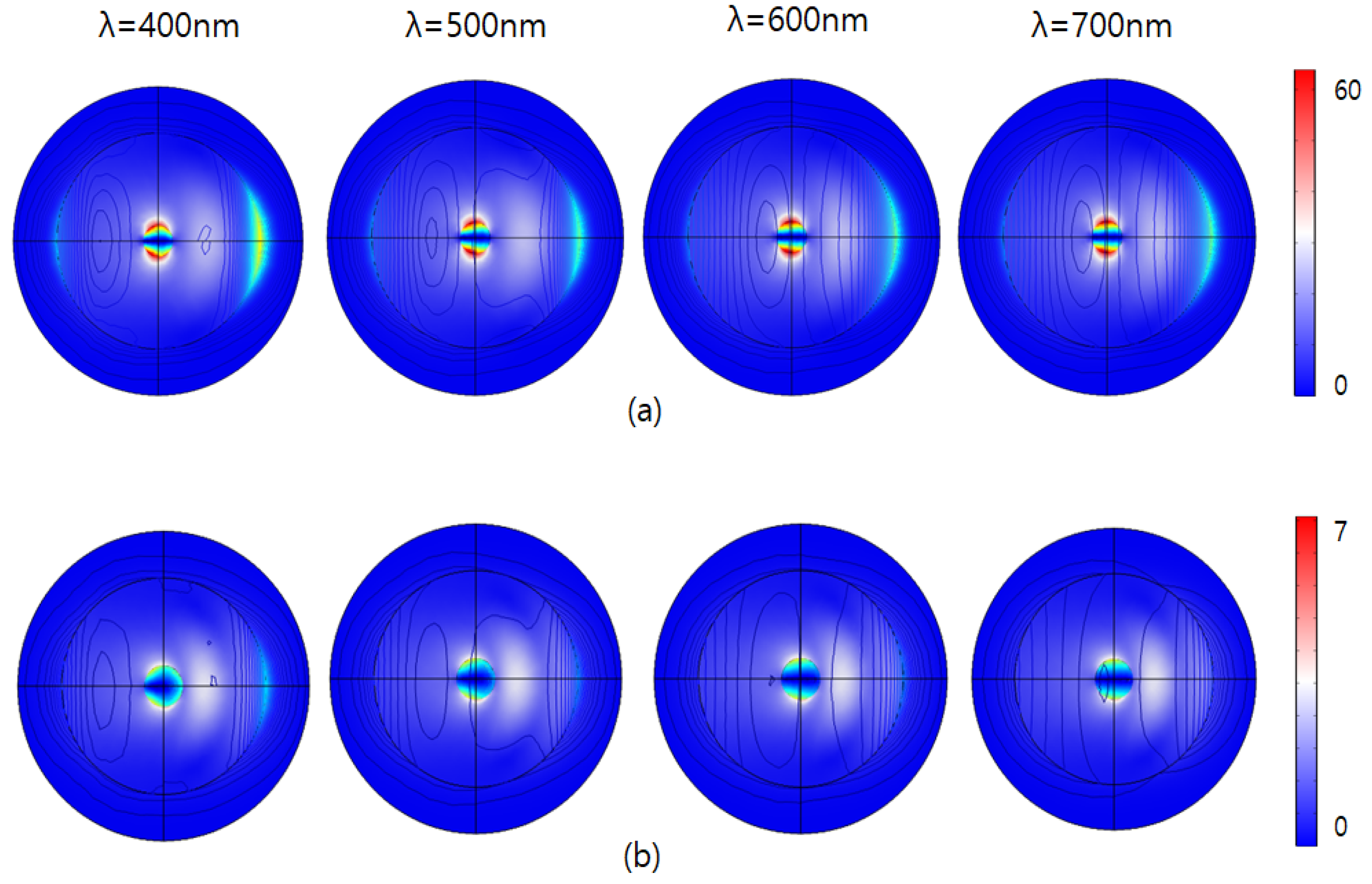 Sensors 26 00031 g004