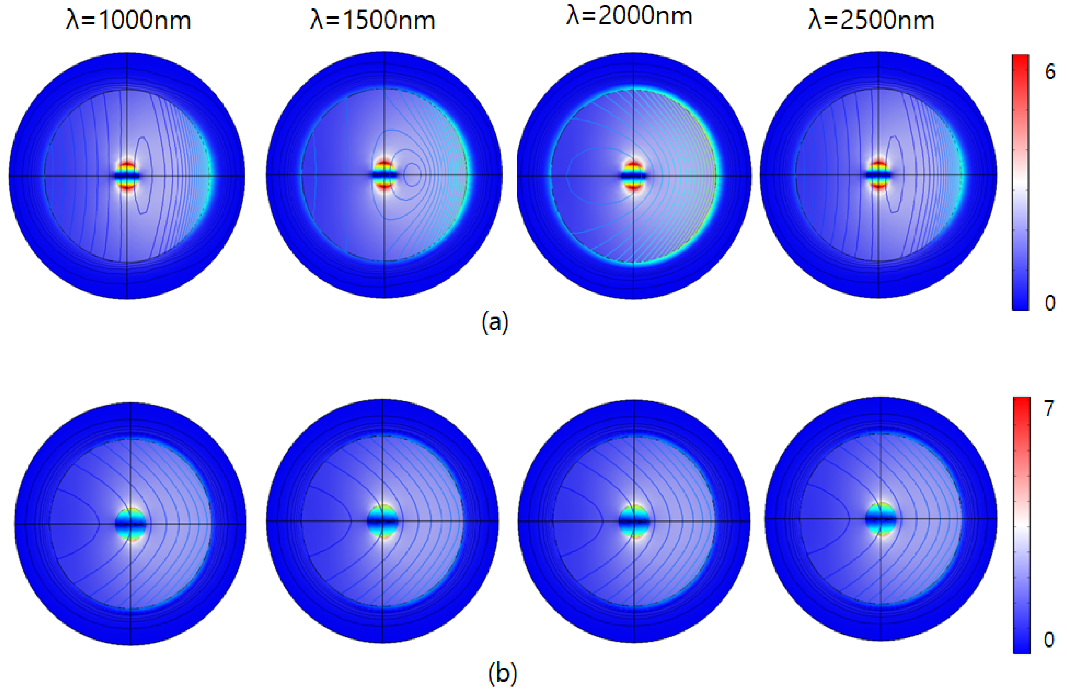Sensors 26 00031 g005
