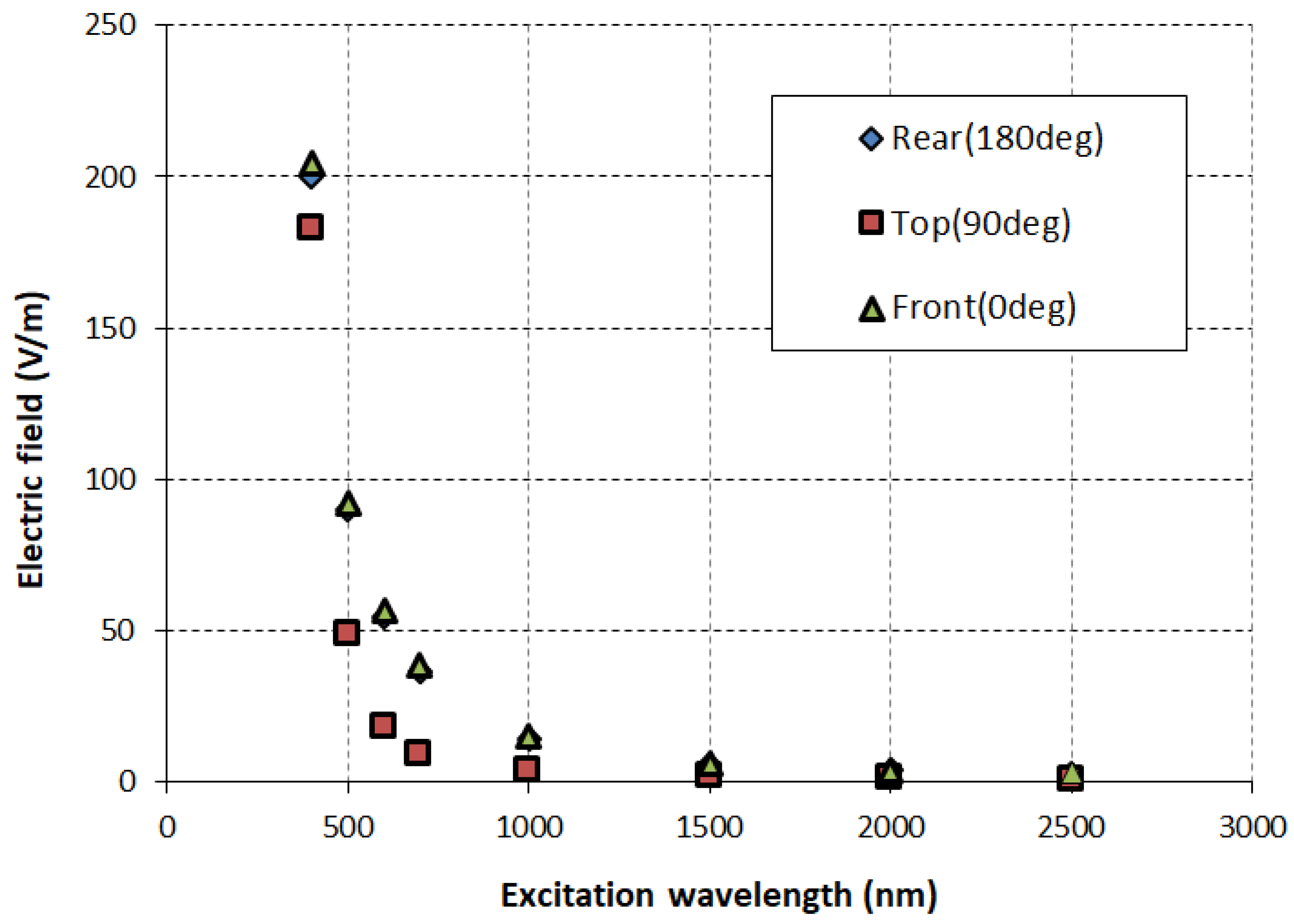 Sensors 26 00031 g006