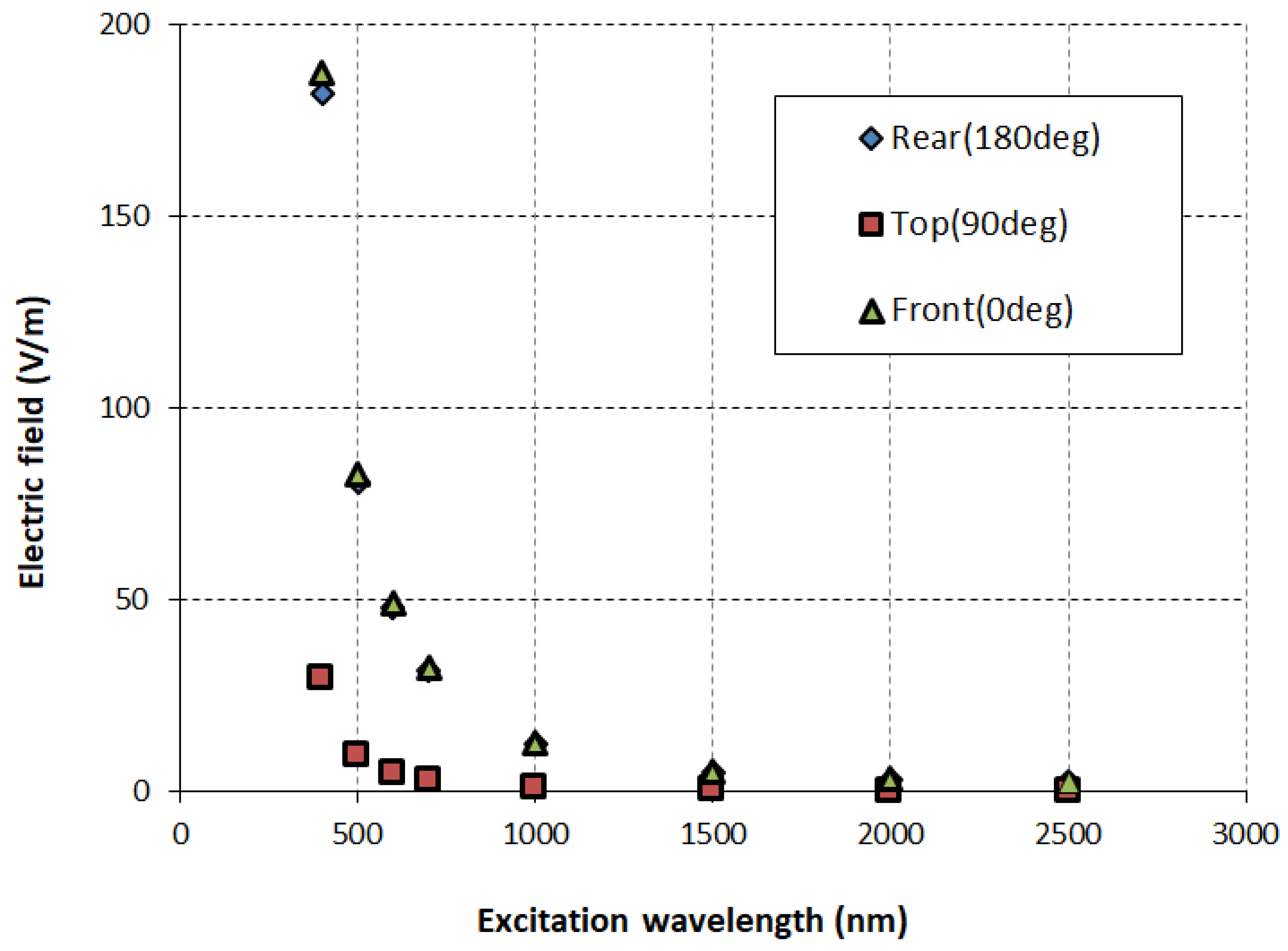 Sensors 26 00031 g007