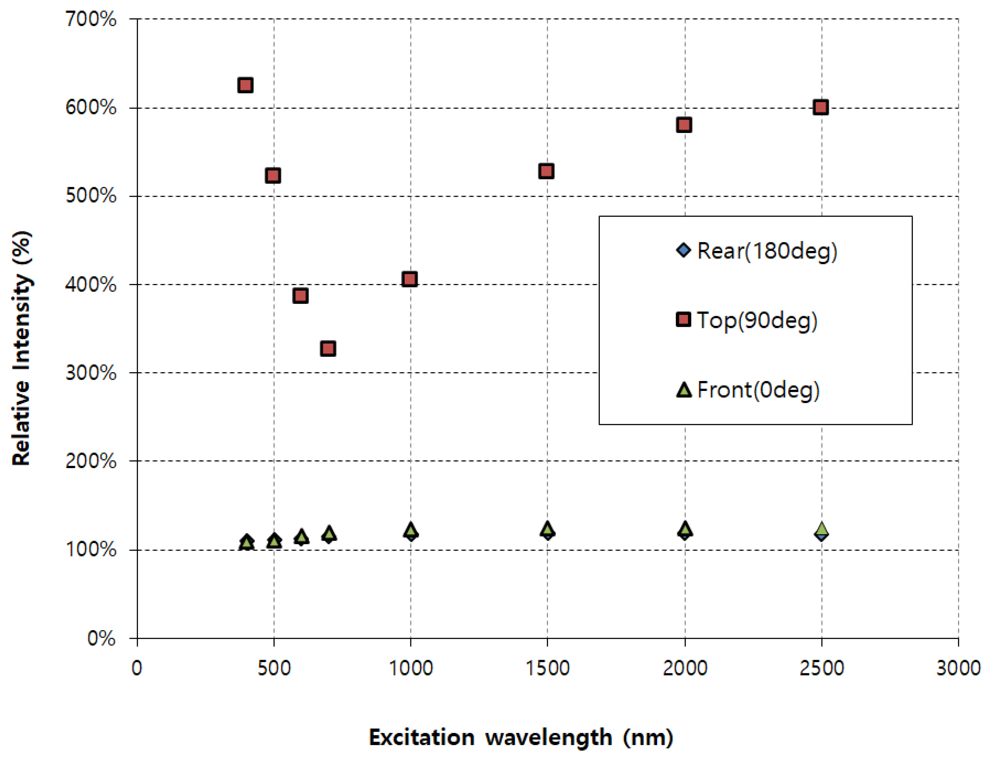 Sensors 26 00031 g008