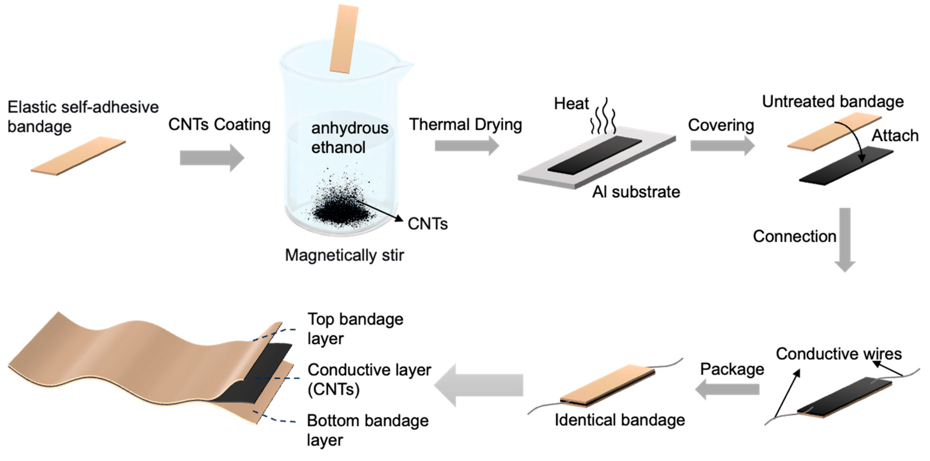 Sensors 26 00044 g001