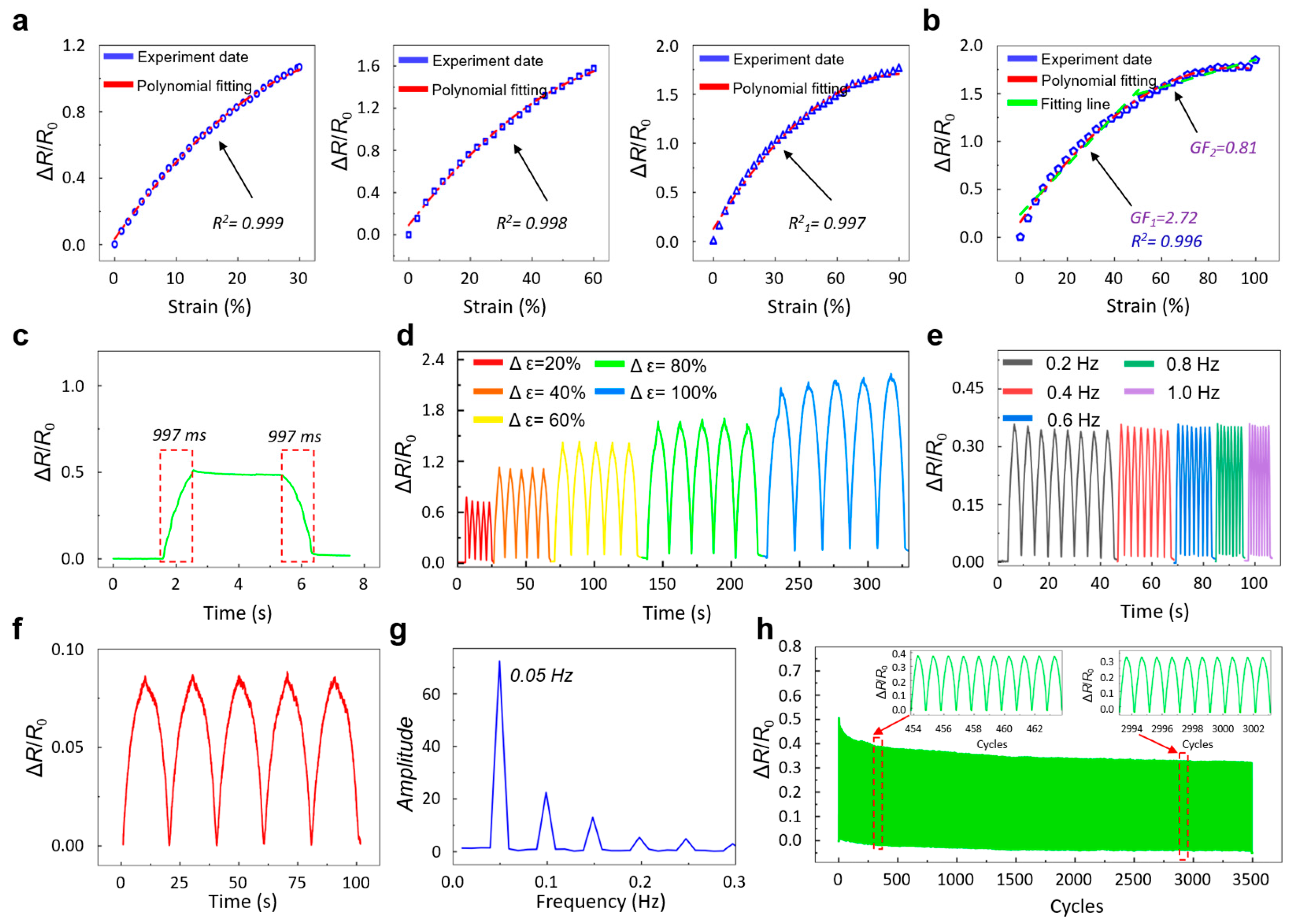 Sensors 26 00044 g003