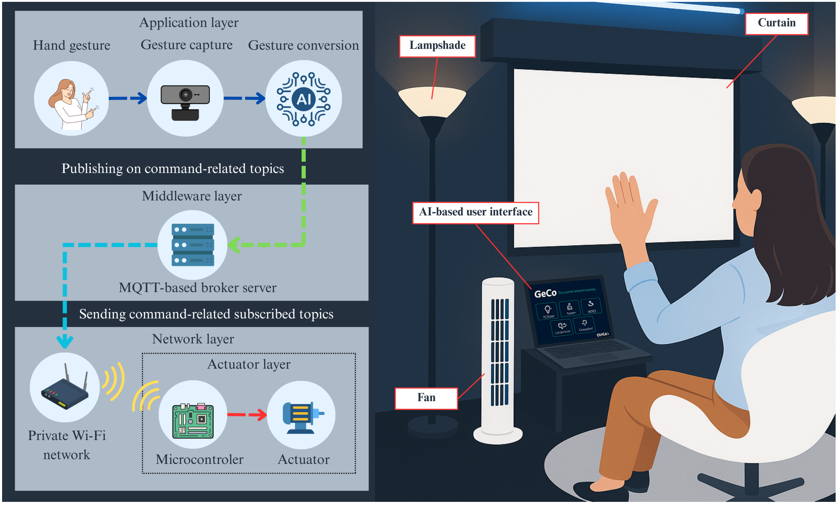 Sensors 26 00061 g001