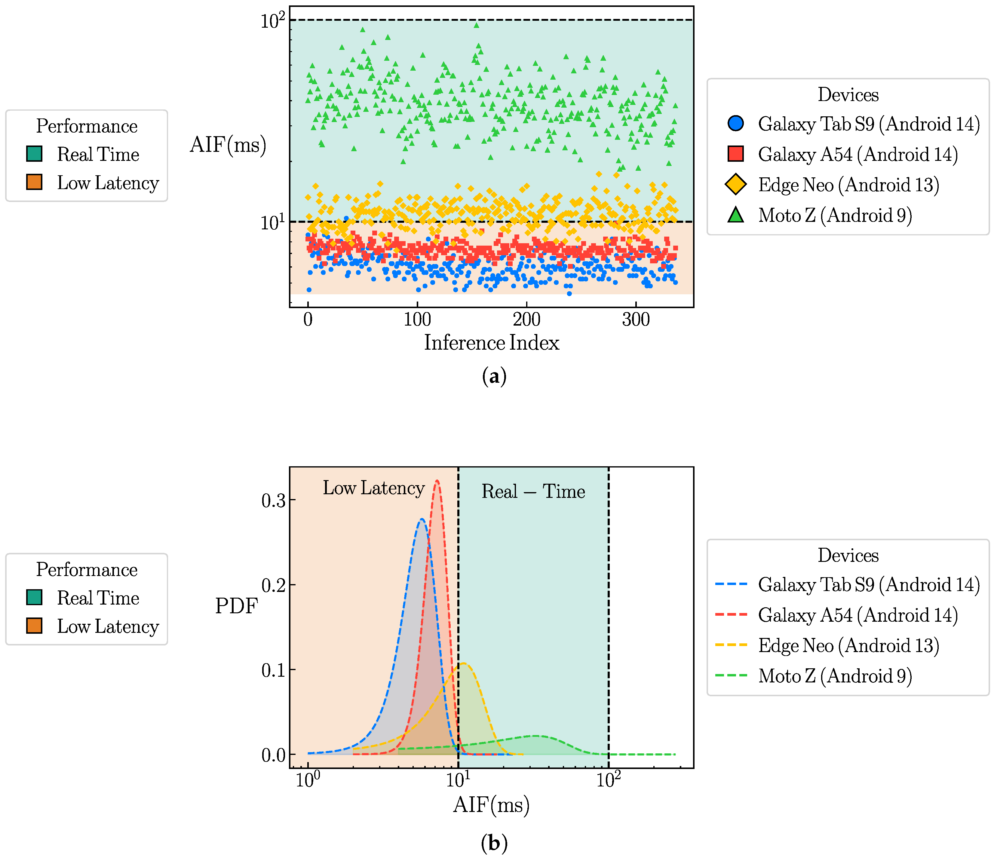Sensors 26 00061 g004