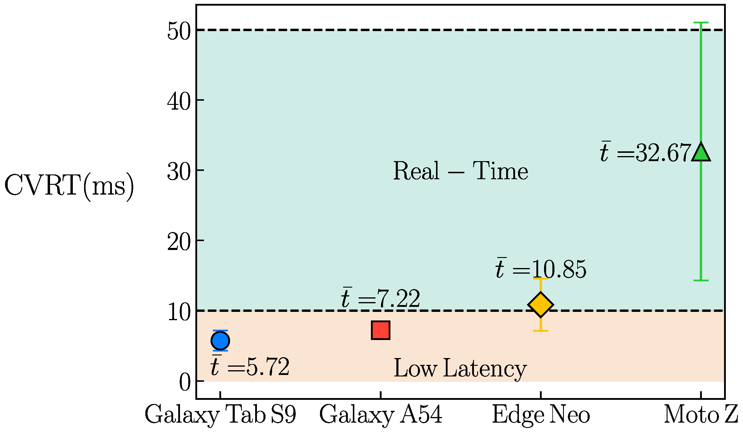 Sensors 26 00061 g005