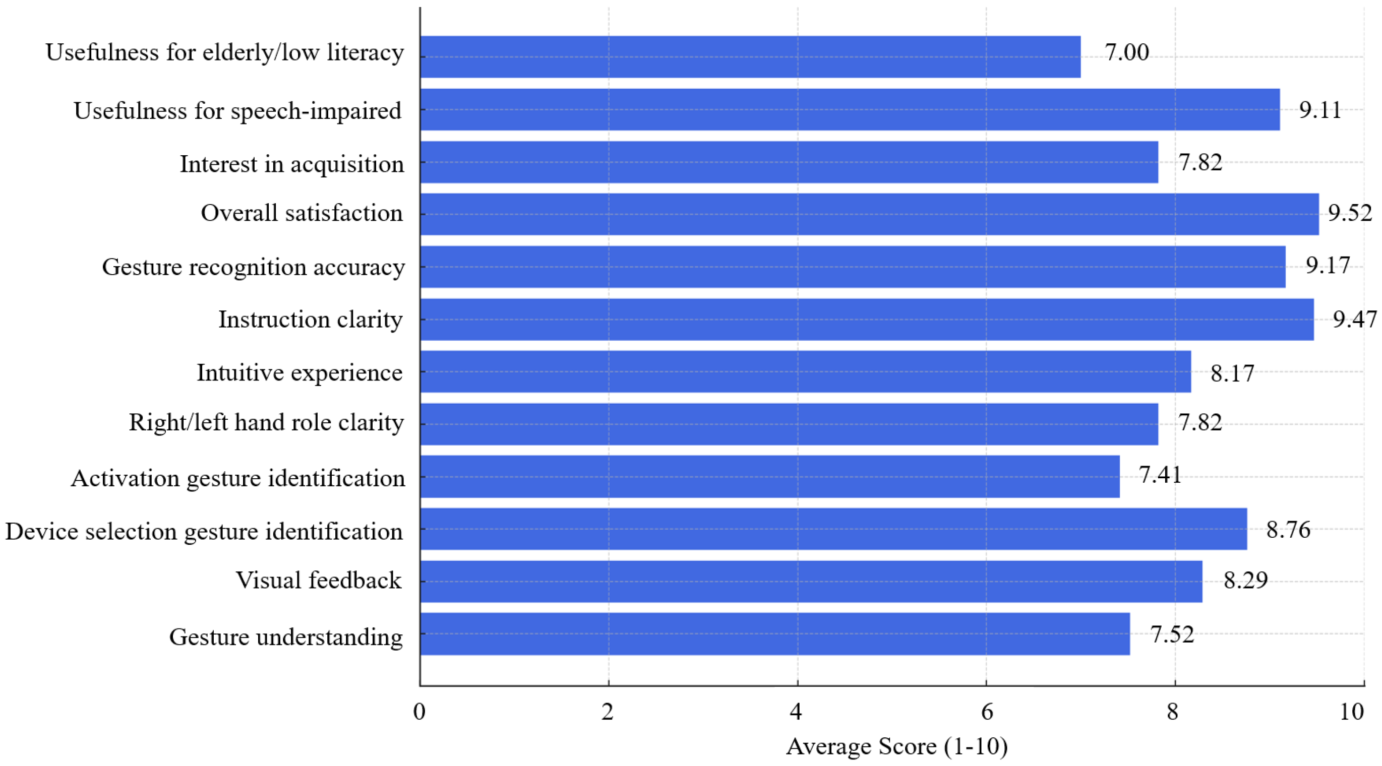 Sensors 26 00061 g006